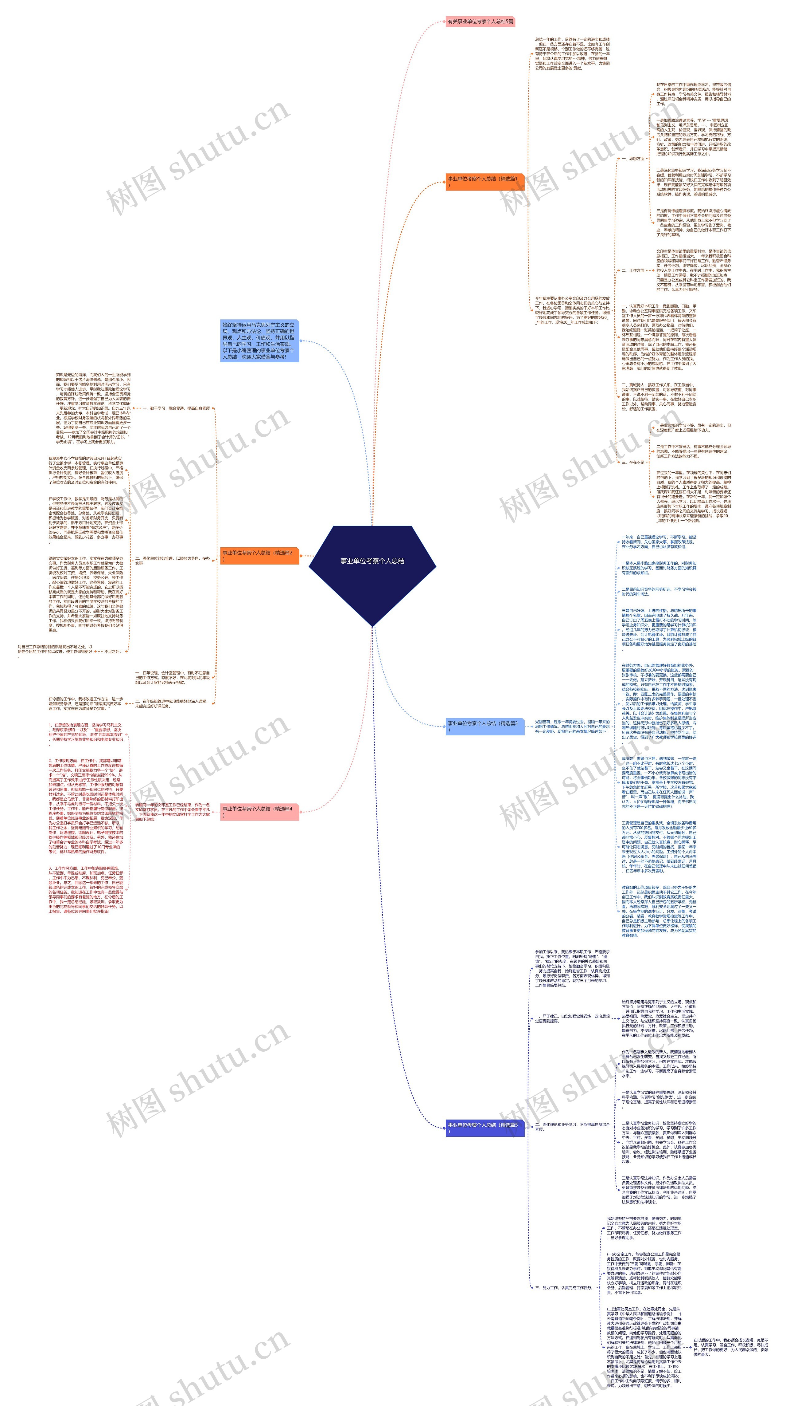 事业单位考察个人总结思维导图