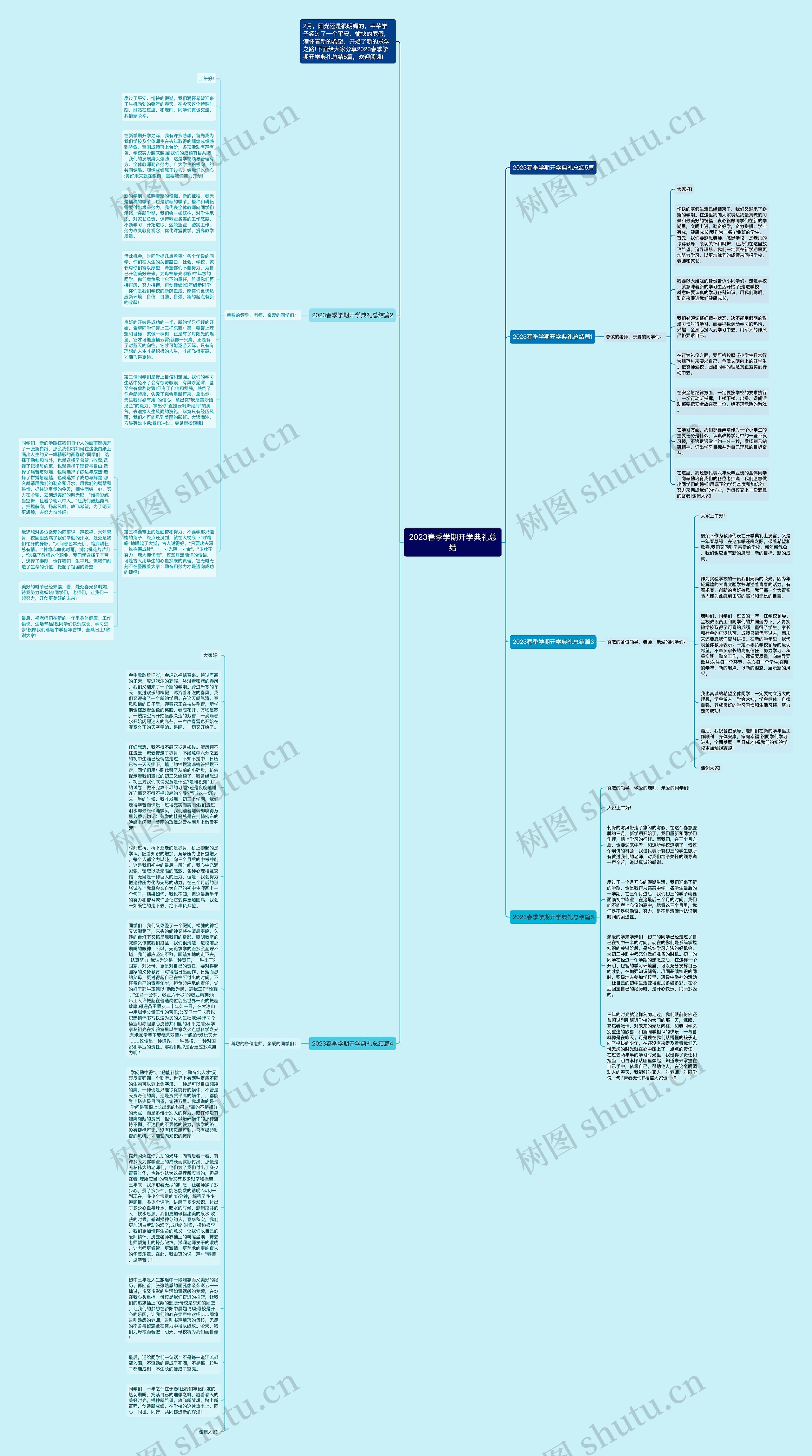 2023春季学期开学典礼总结思维导图