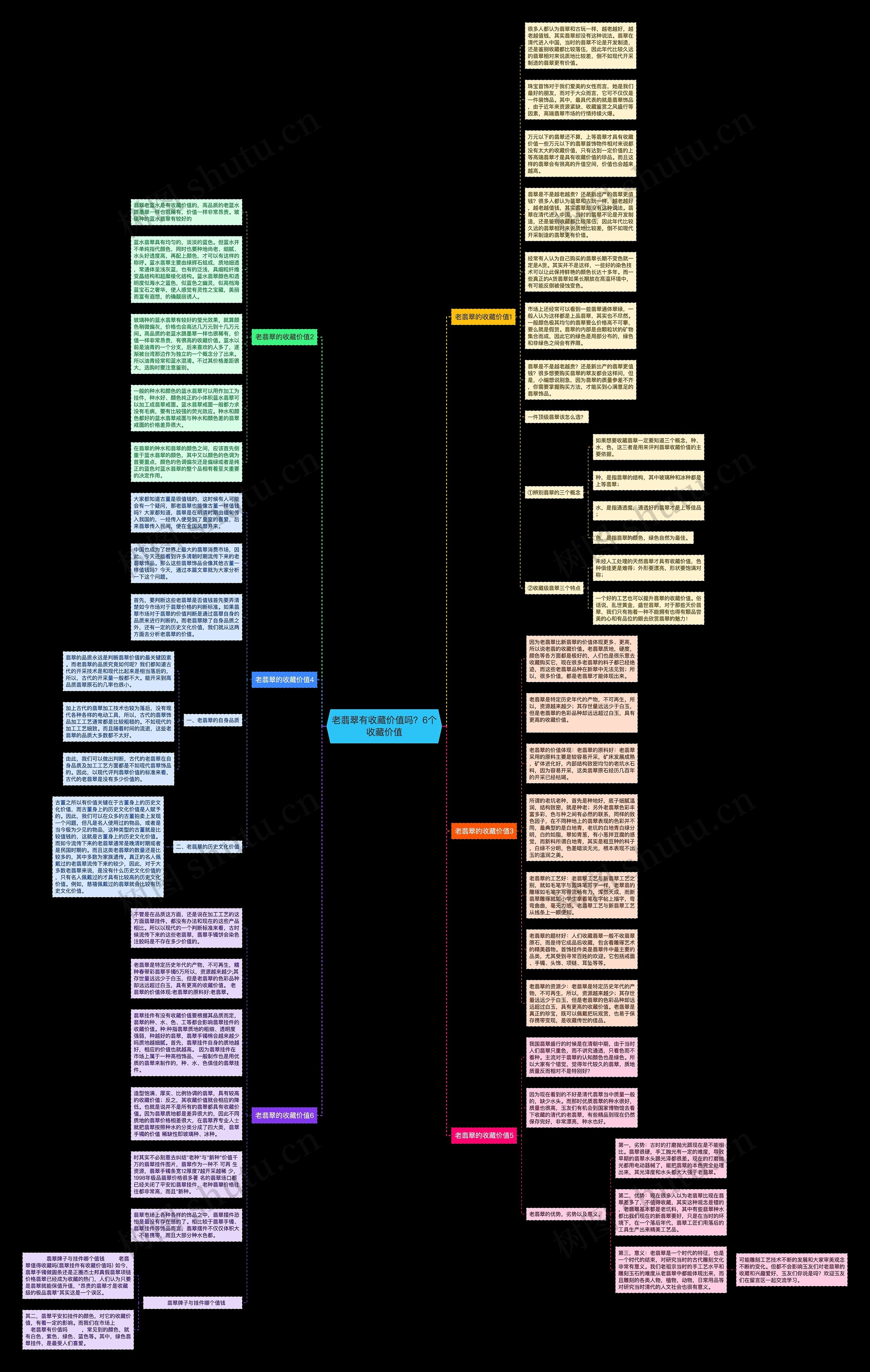 老翡翠有收藏价值吗？6个收藏价值思维导图