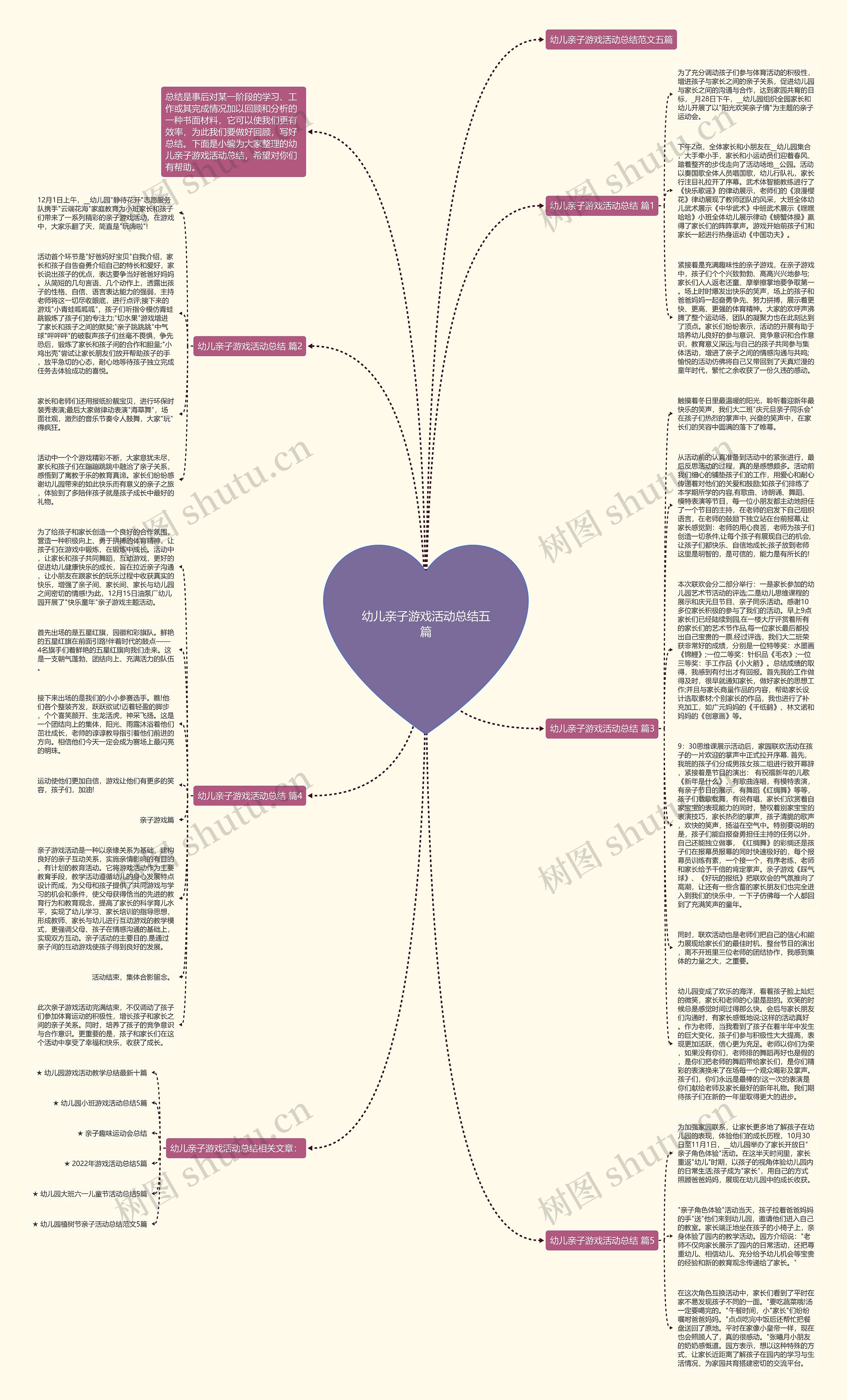幼儿亲子游戏活动总结五篇思维导图高清图 幼儿亲子游戏活动总结五篇思维导图