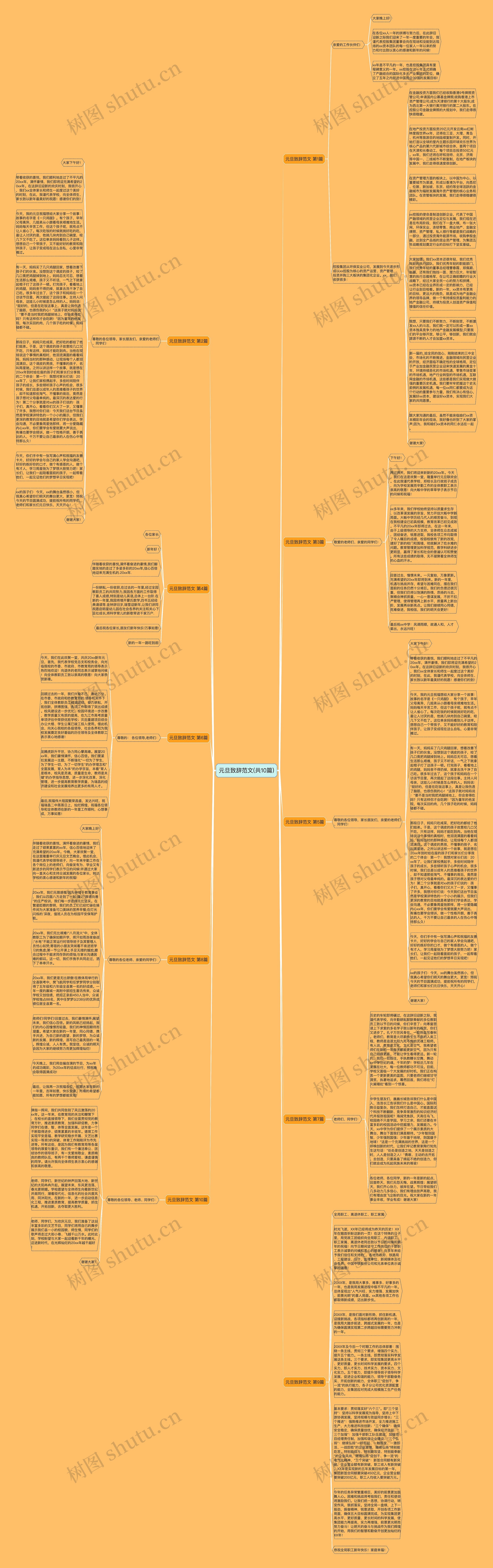 元旦致辞范文(共10篇)思维导图