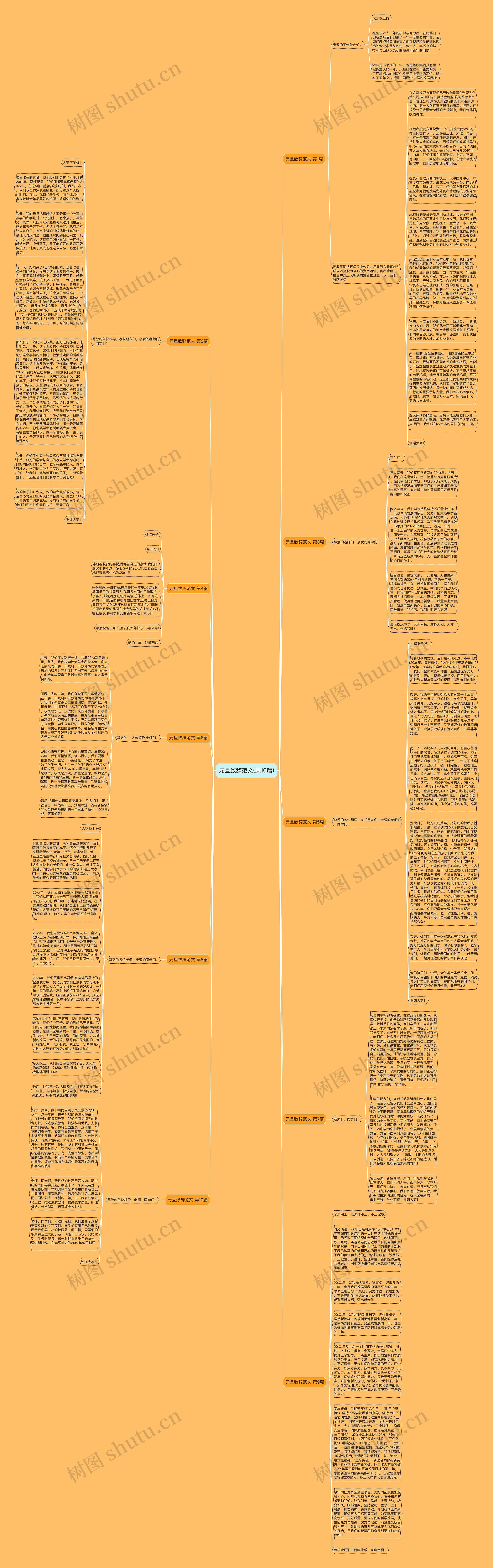 元旦致辞范文(共10篇) 元旦致辞范文(共10篇)