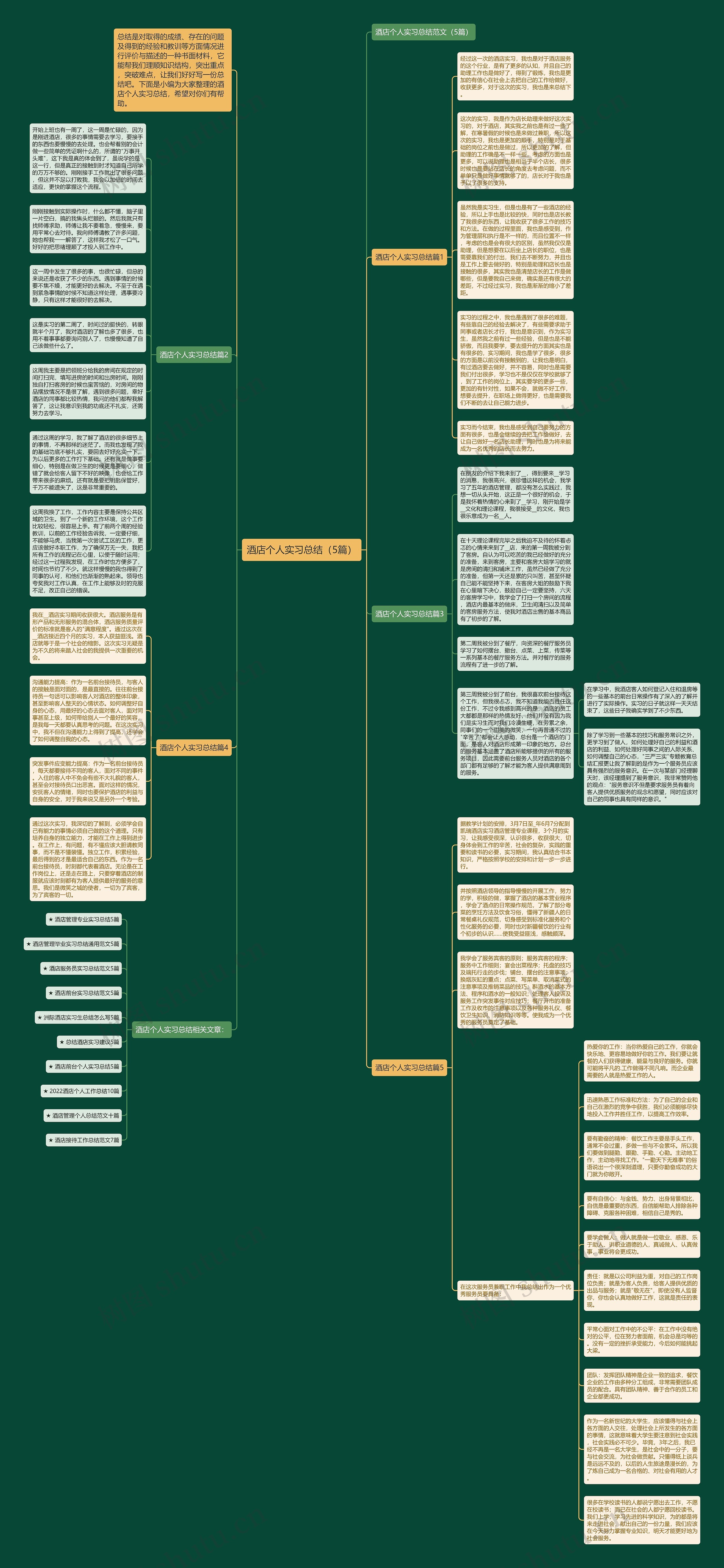 酒店个人实习总结（5篇）思维导图