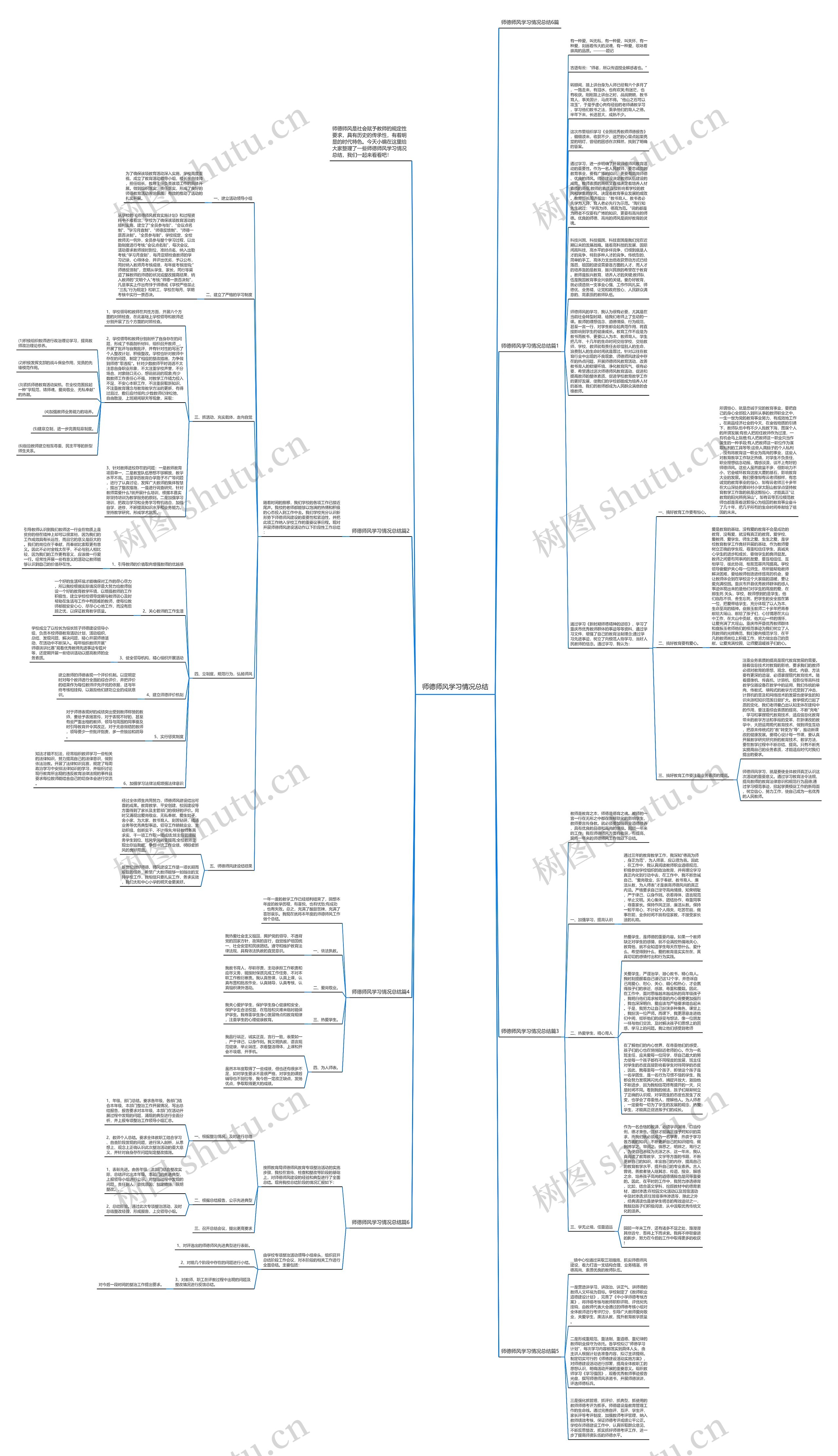 师德师风学习情况总结思维导图