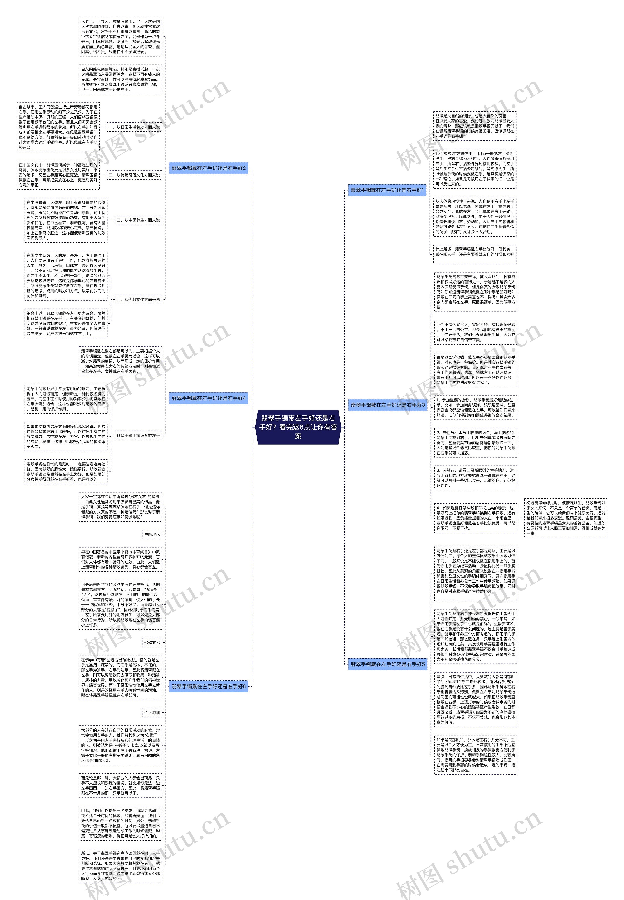 翡翠手镯带左手好还是右手好？看完这6点让你有答案思维导图