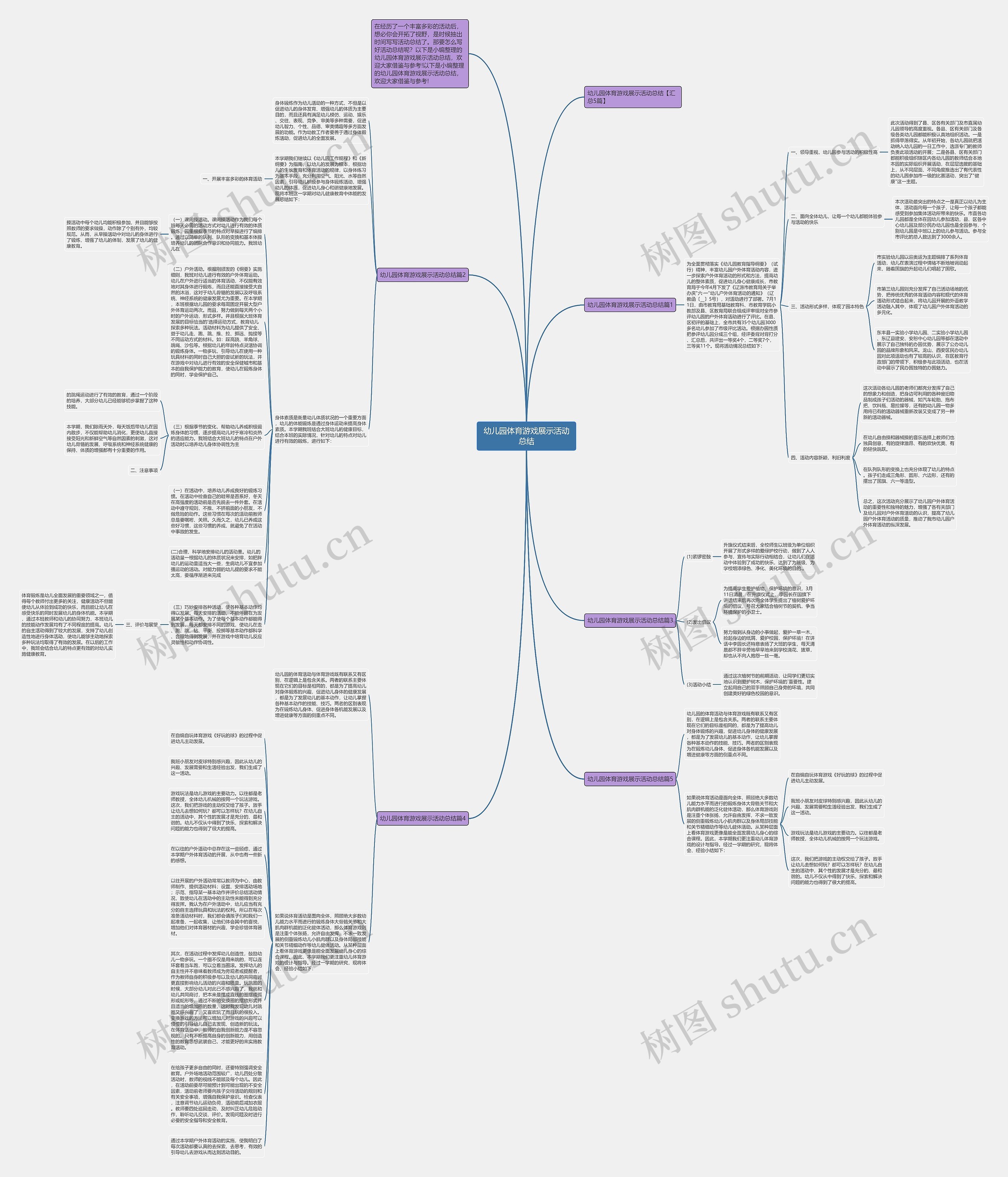 幼儿园体育游戏展示活动总结思维导图高清图 幼儿园体育游戏展示活动总结思维导图