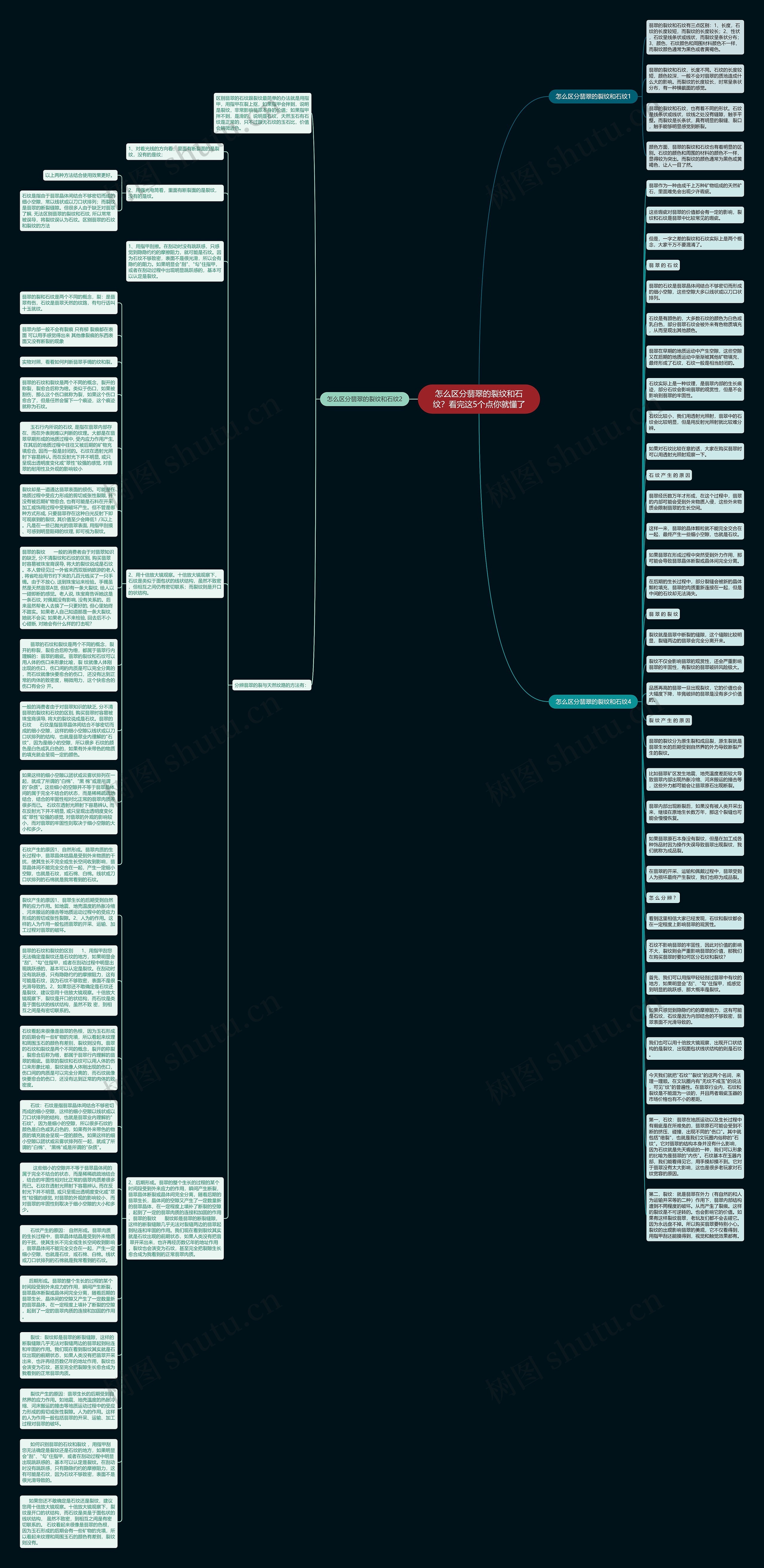 怎么区分翡翠的裂纹和石纹？看完这5个点你就懂了思维导图