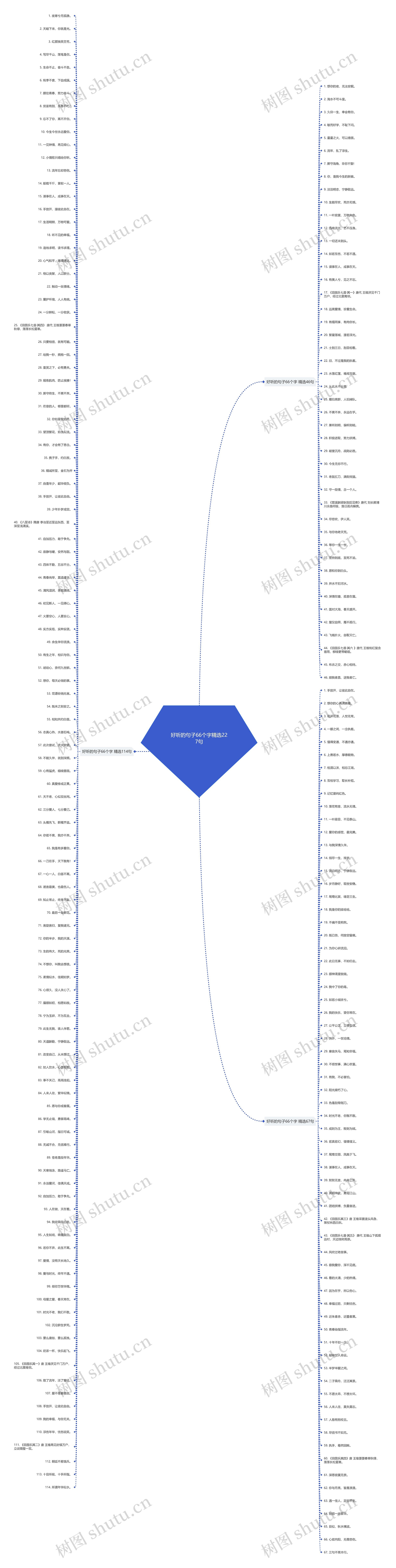 好听的句子66个字精选227句思维导图