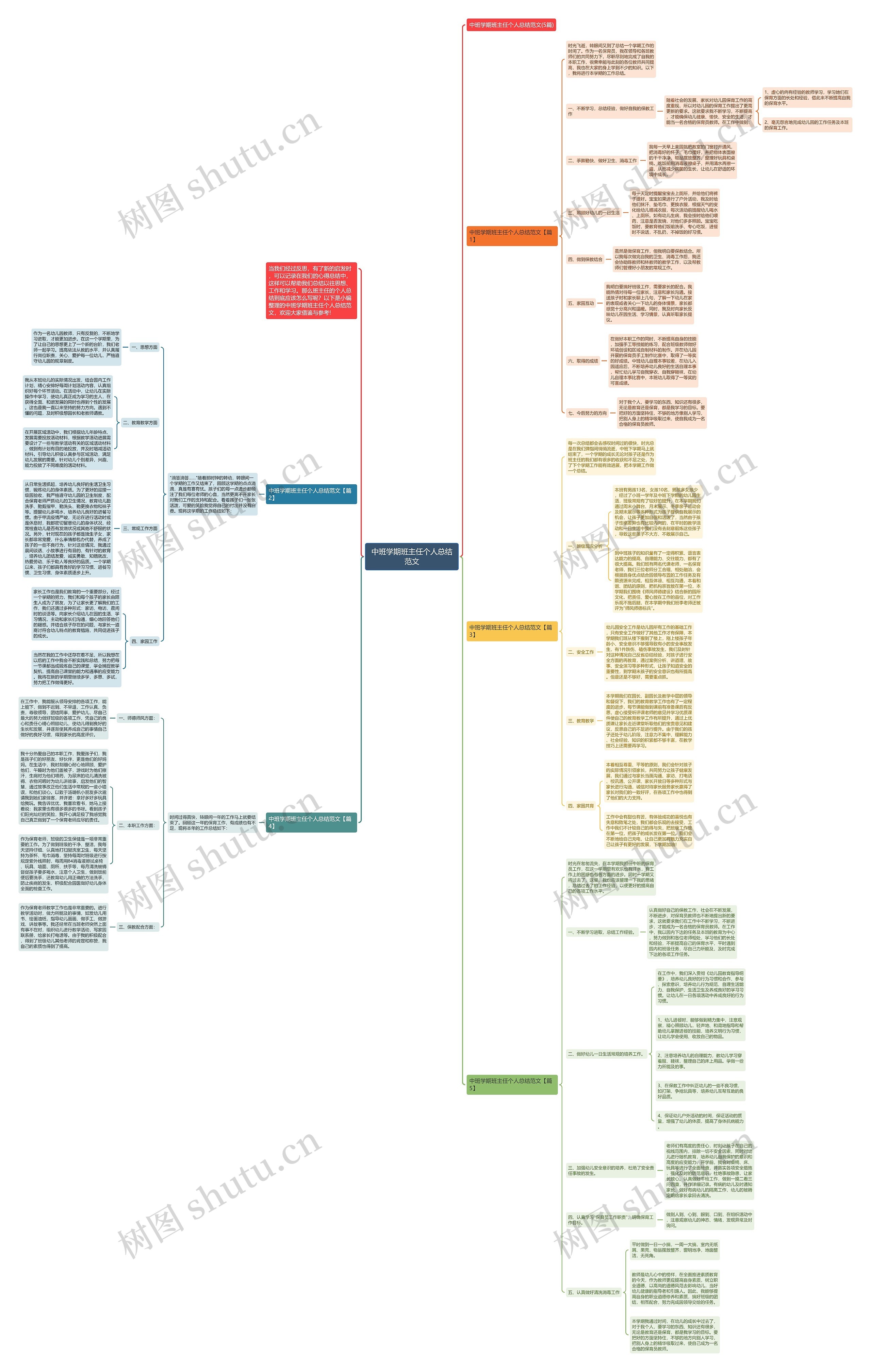中班学期班主任个人总结范文思维导图