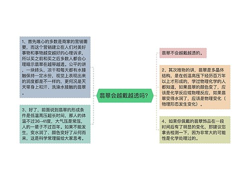 翡翠会越戴越透吗？