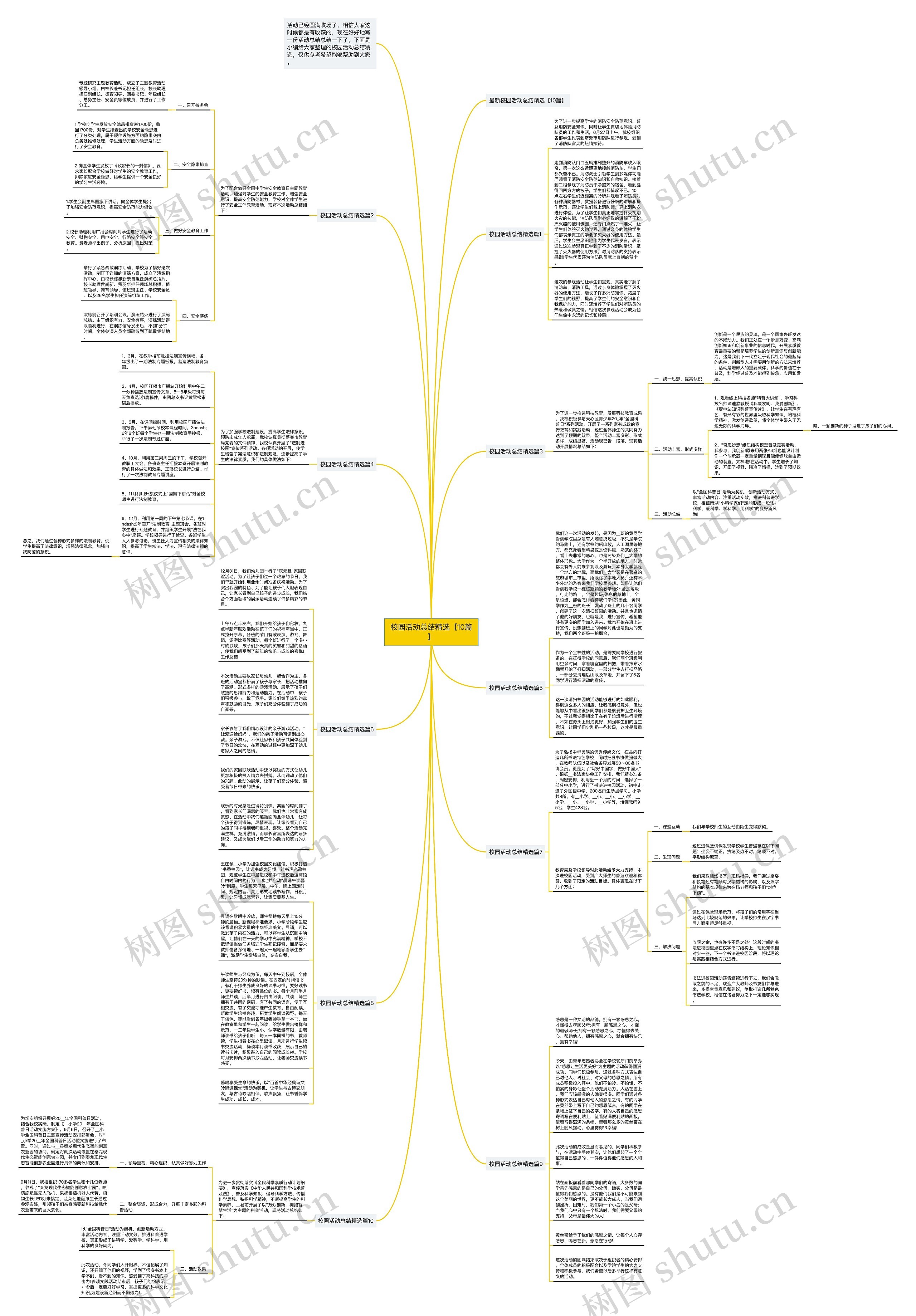 校园活动总结精选【10篇】思维导图
