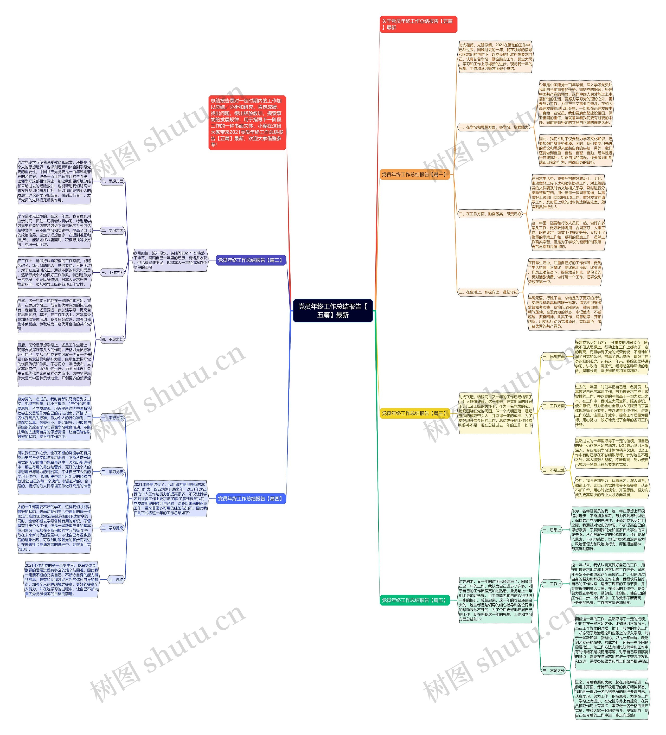 党员年终工作总结报告【五篇】最新思维导图