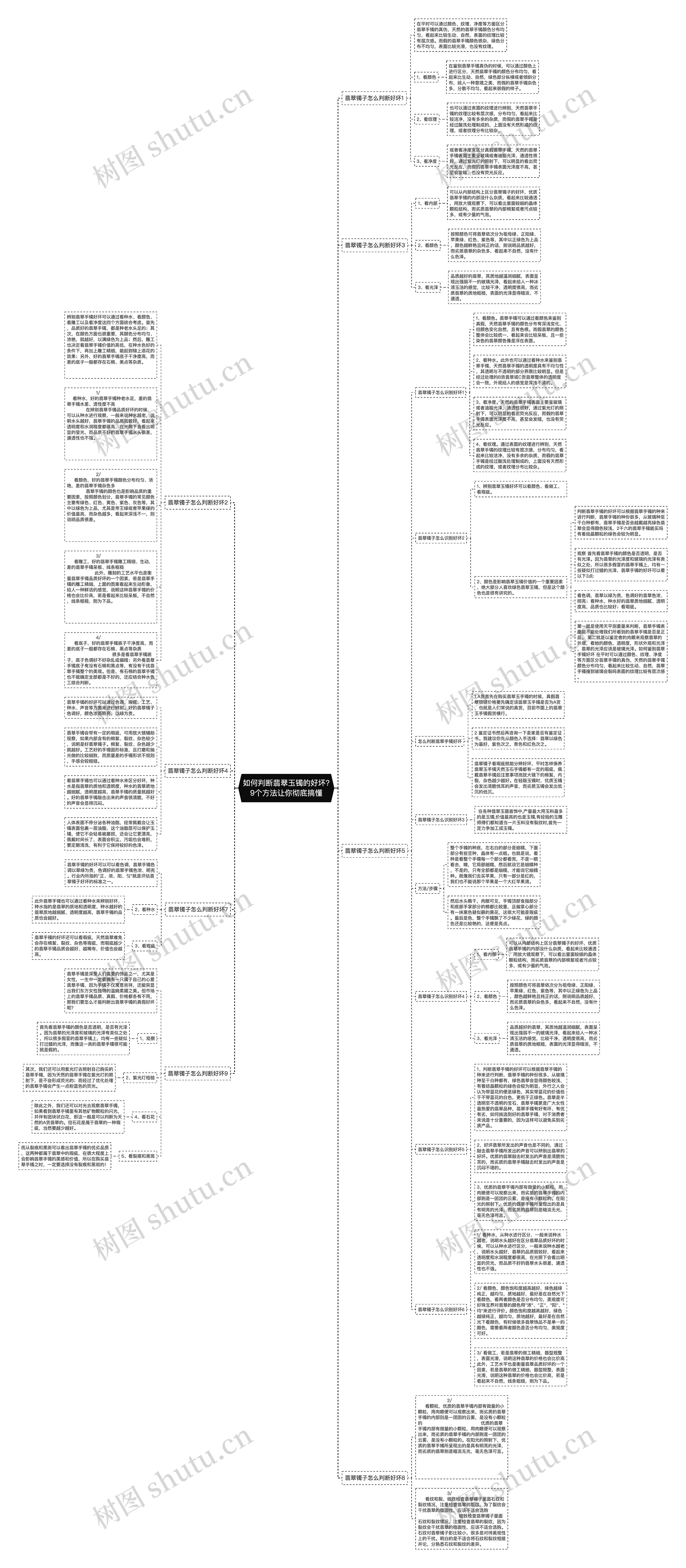 如何判断翡翠玉镯的好坏?9个方法让你彻底搞懂思维导图