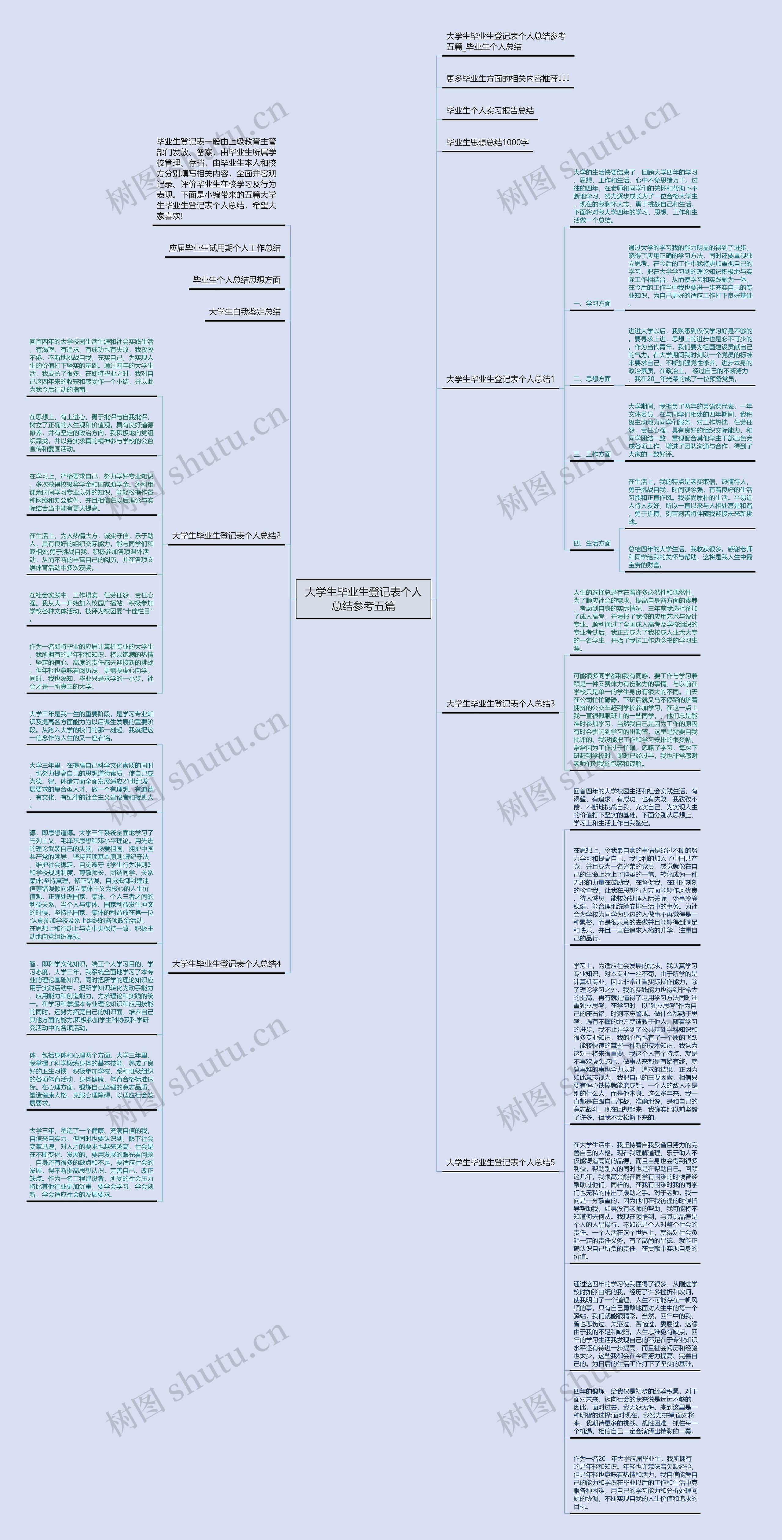 大学生毕业生登记表个人总结参考五篇思维导图