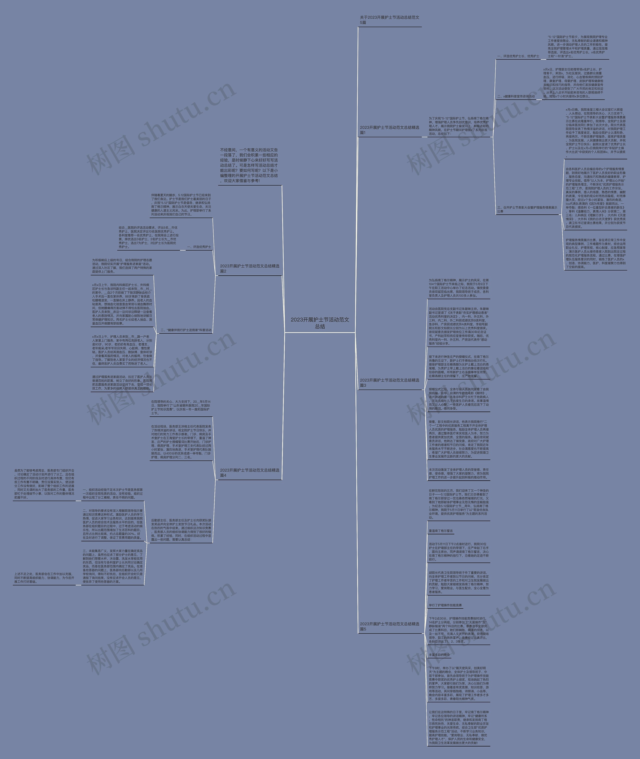 2023开展护士节活动范文总结思维导图