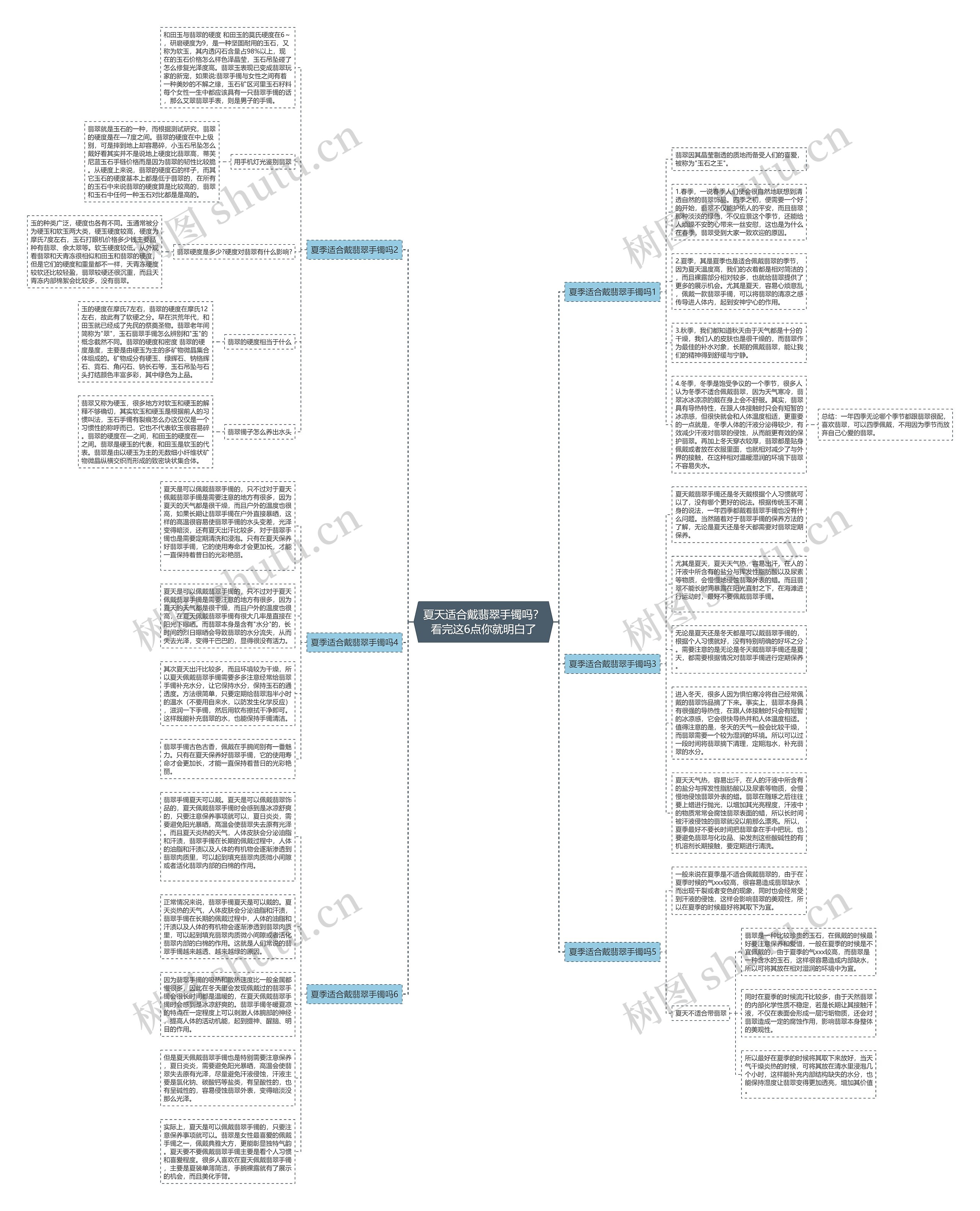 夏天适合戴翡翠手镯吗？看完这6点你就明白了思维导图