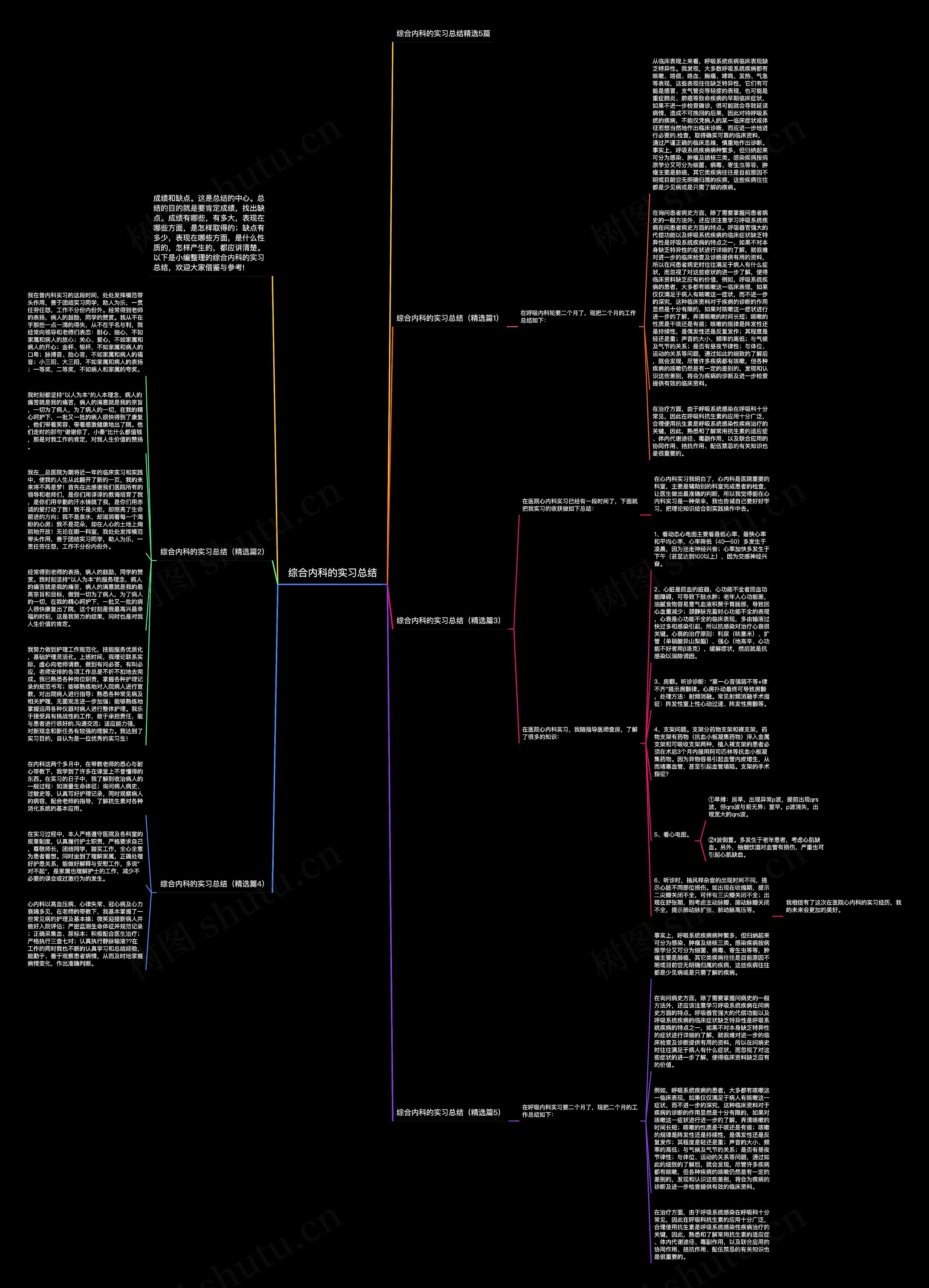 综合内科的实习总结思维导图
