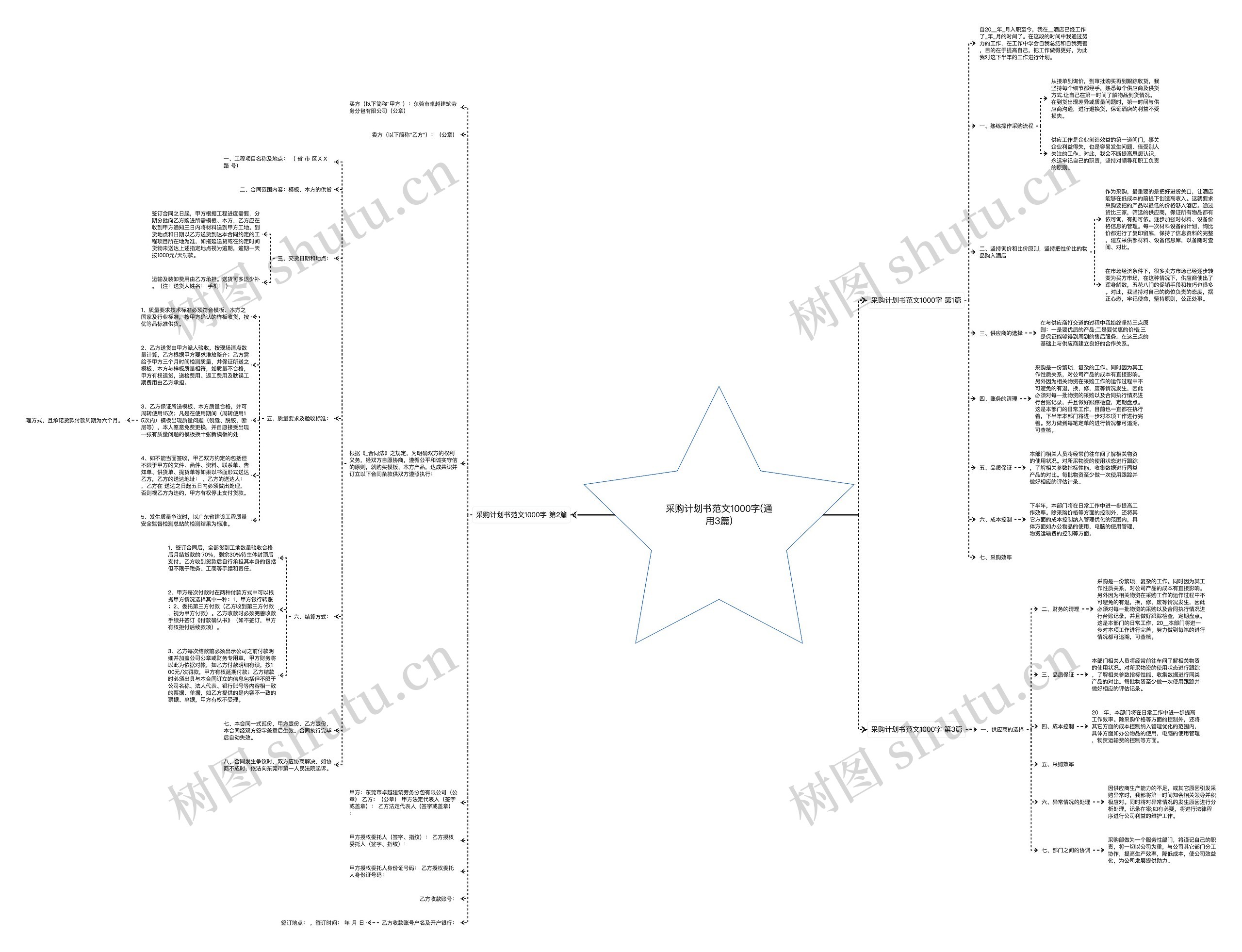 采购计划书范文1000字(通用3篇) 采购计划书范文1000字(通用3篇)