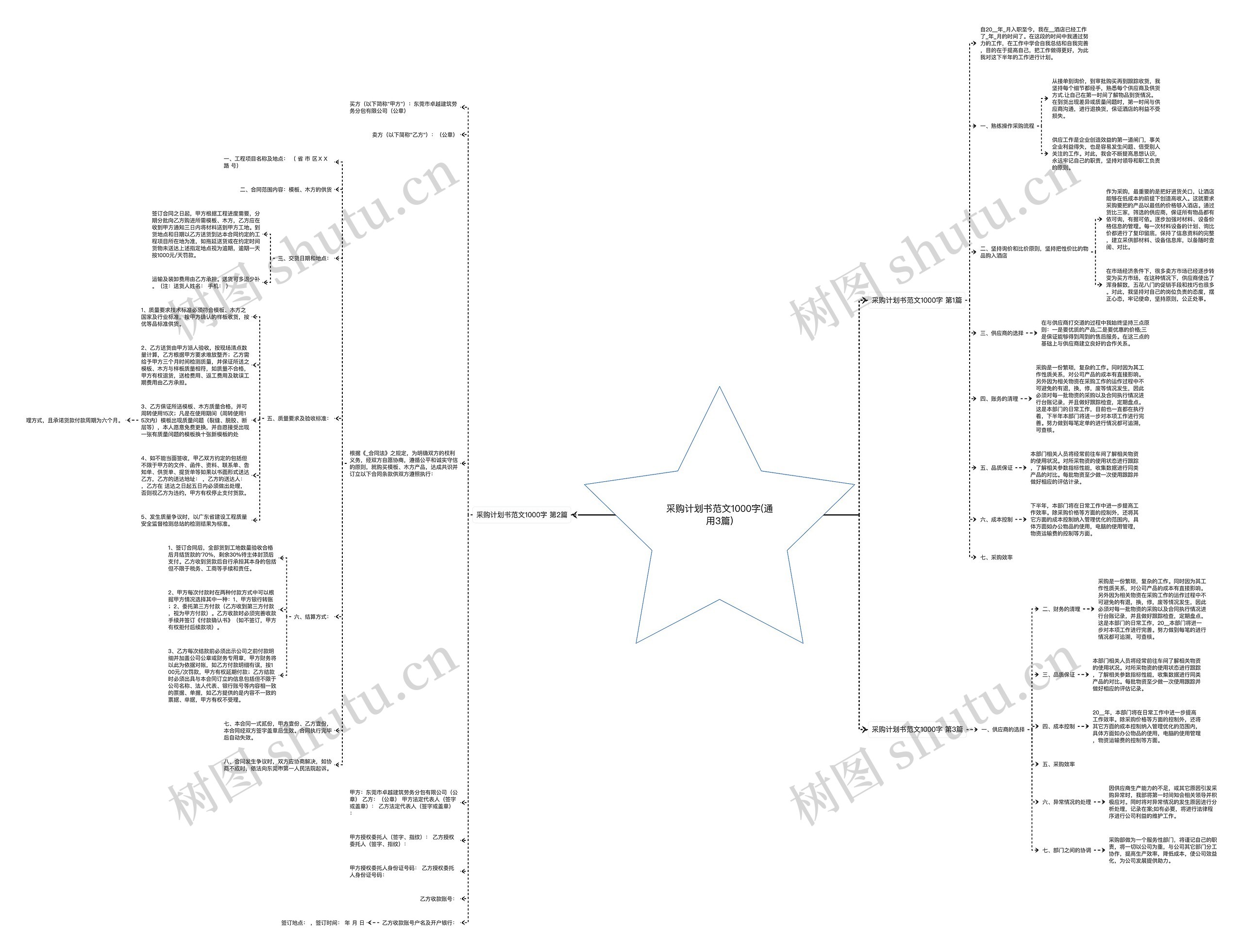 采购计划书范文1000字(通用3篇)思维导图