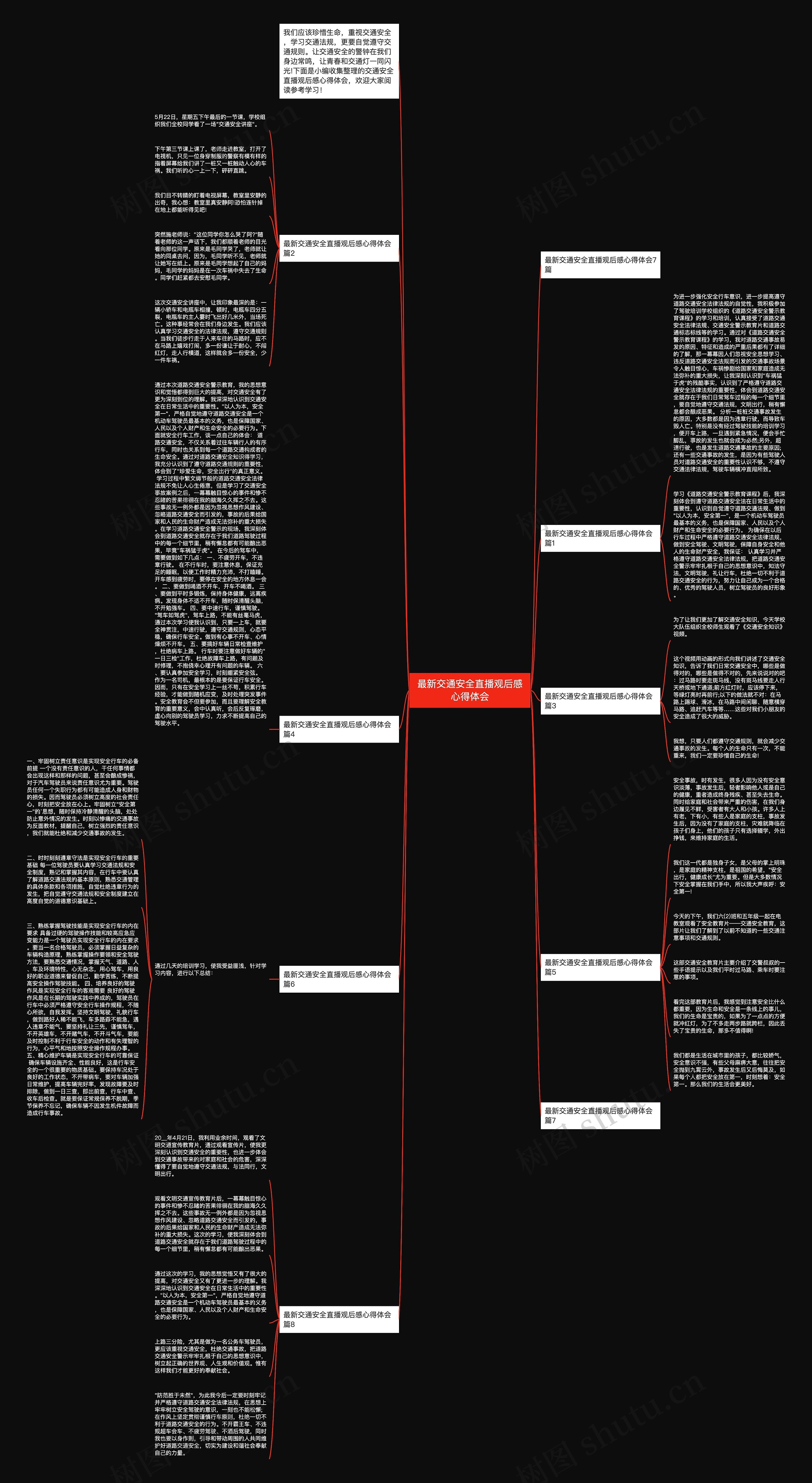 最新交通安全直播观后感心得体会思维导图