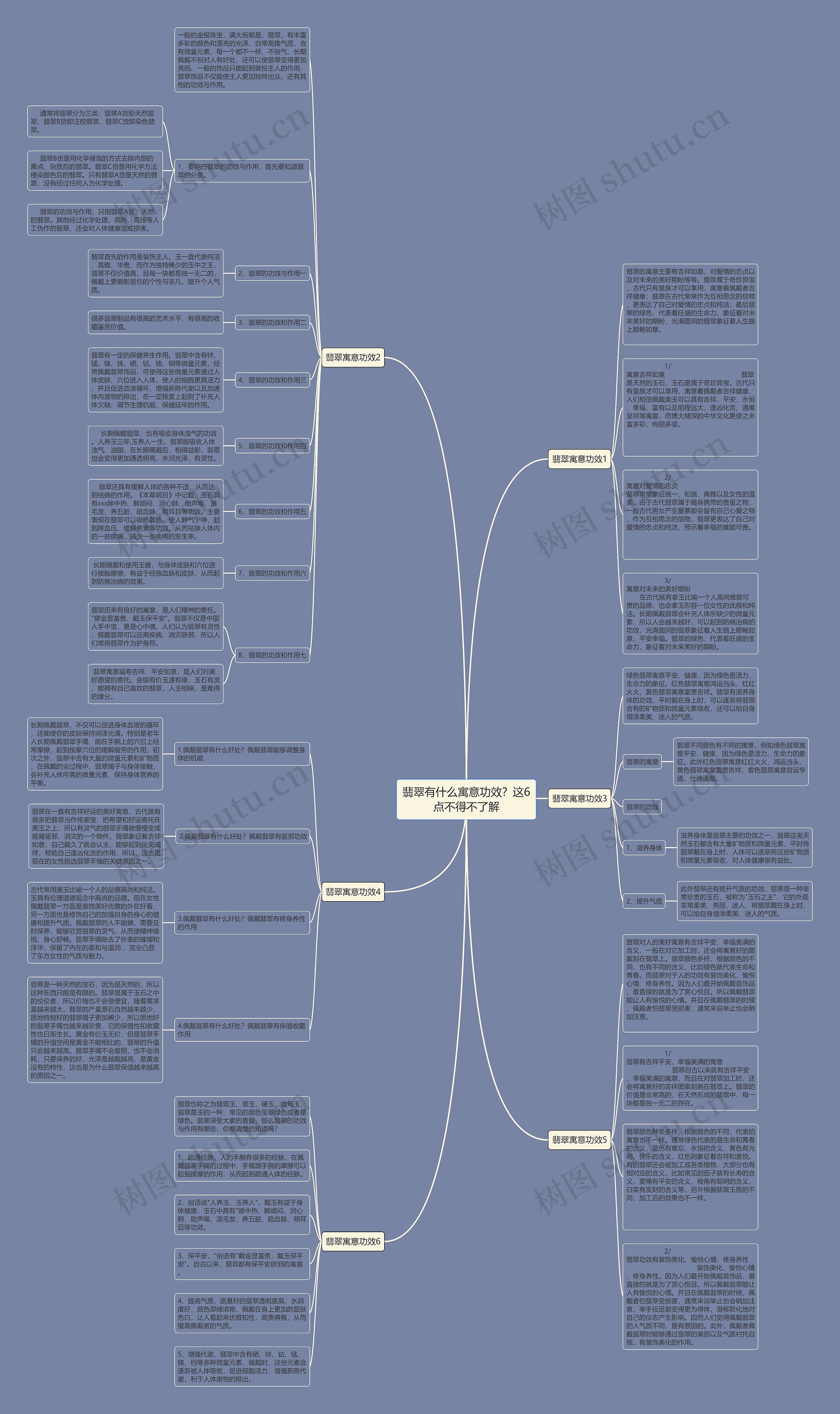 翡翠有什么寓意功效？这6点不得不了解思维导图