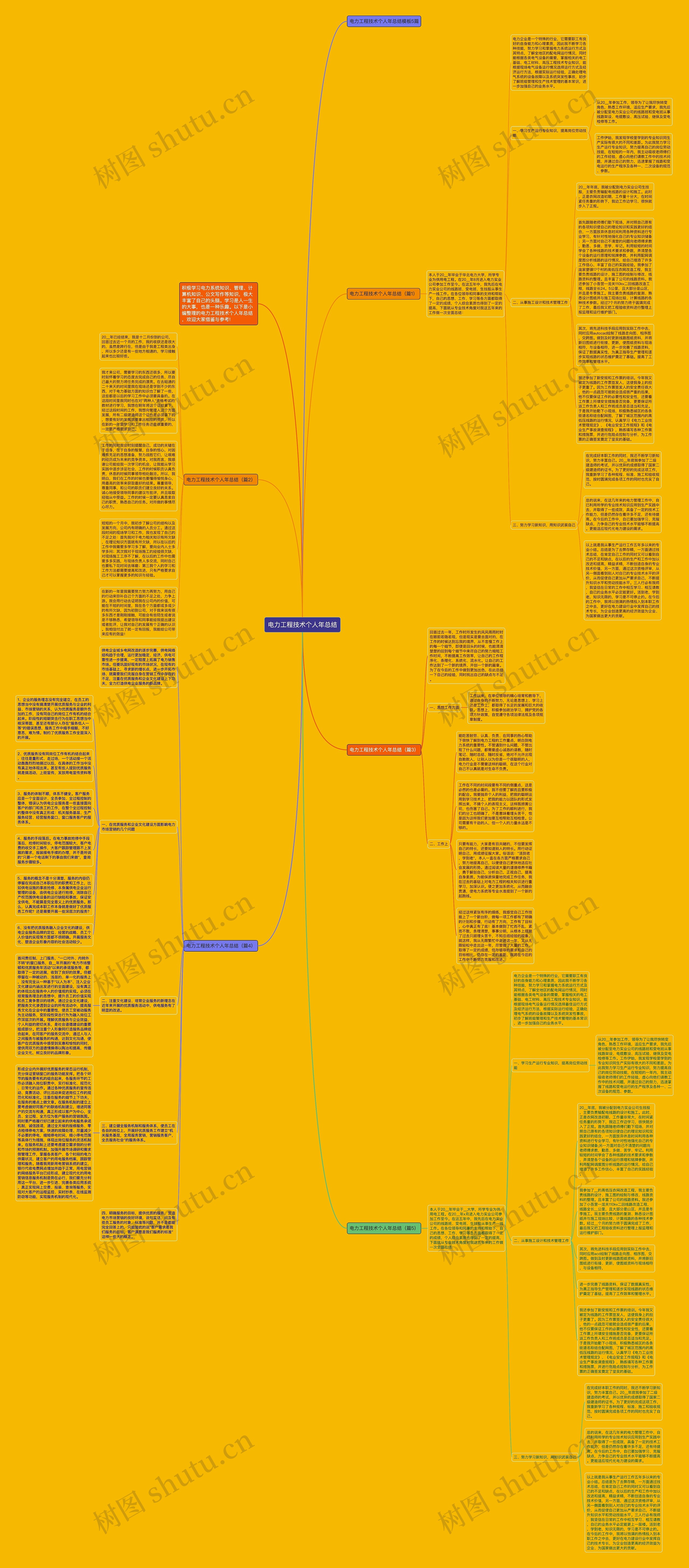 电力工程技术个人年总结思维导图
