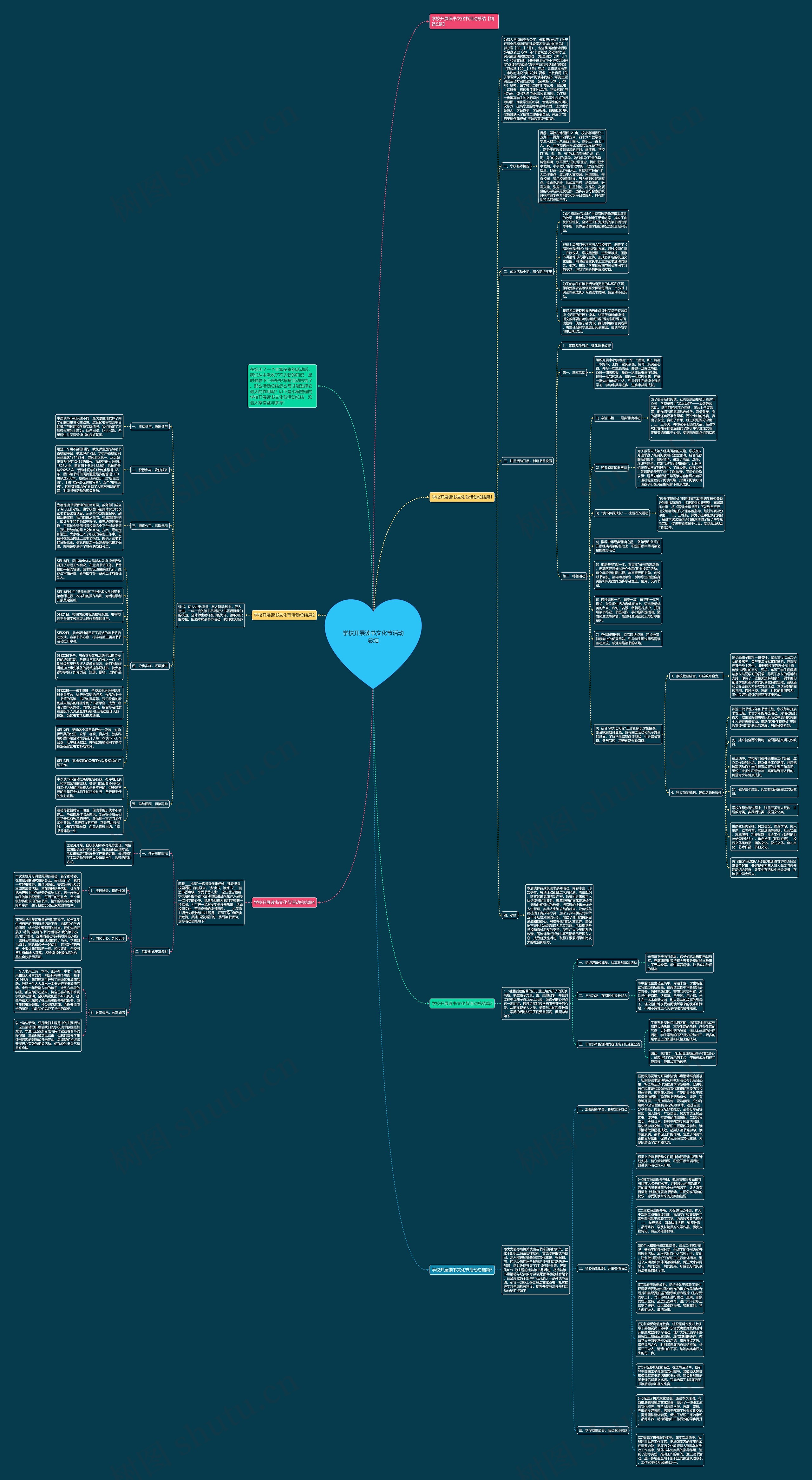学校开展读书文化节活动总结思维导图