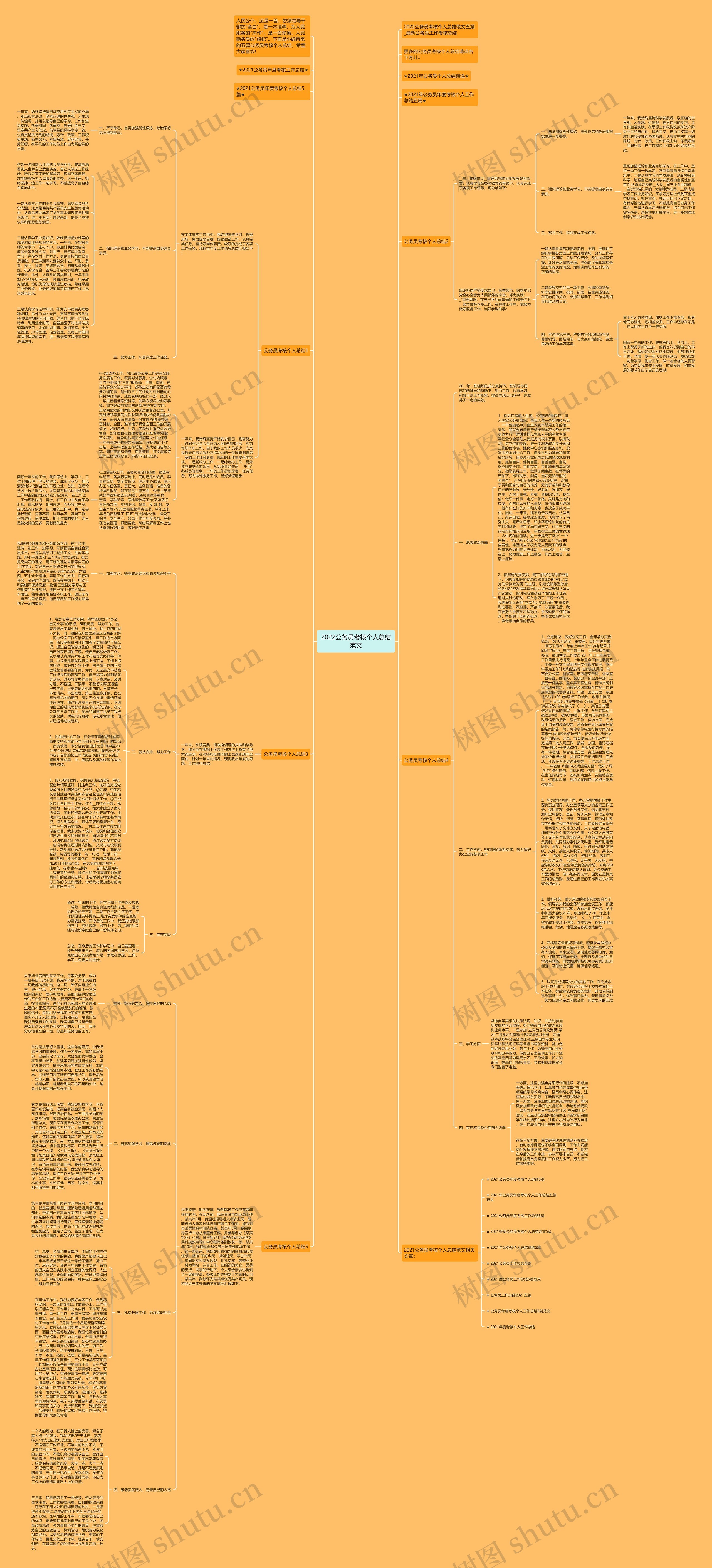 2022公务员考核个人总结范文思维导图