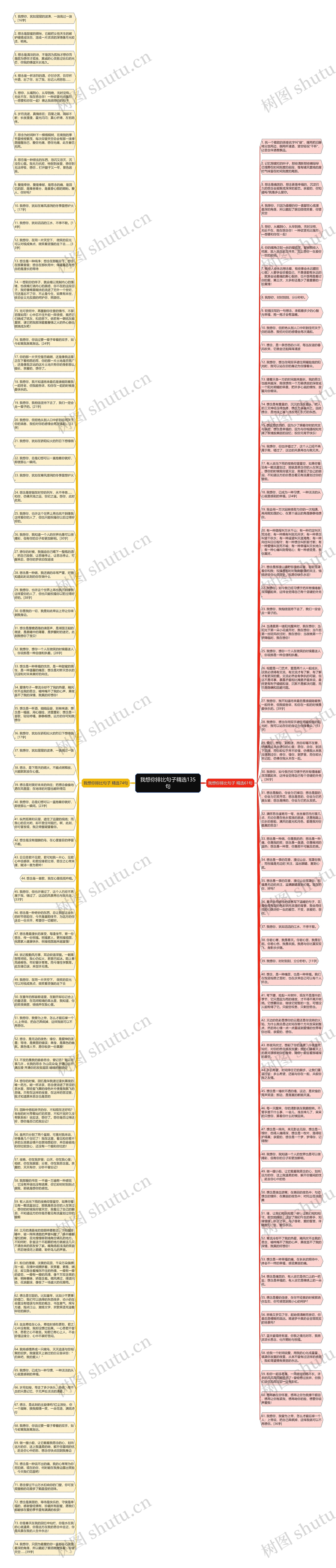 我想你排比句子精选135句思维导图