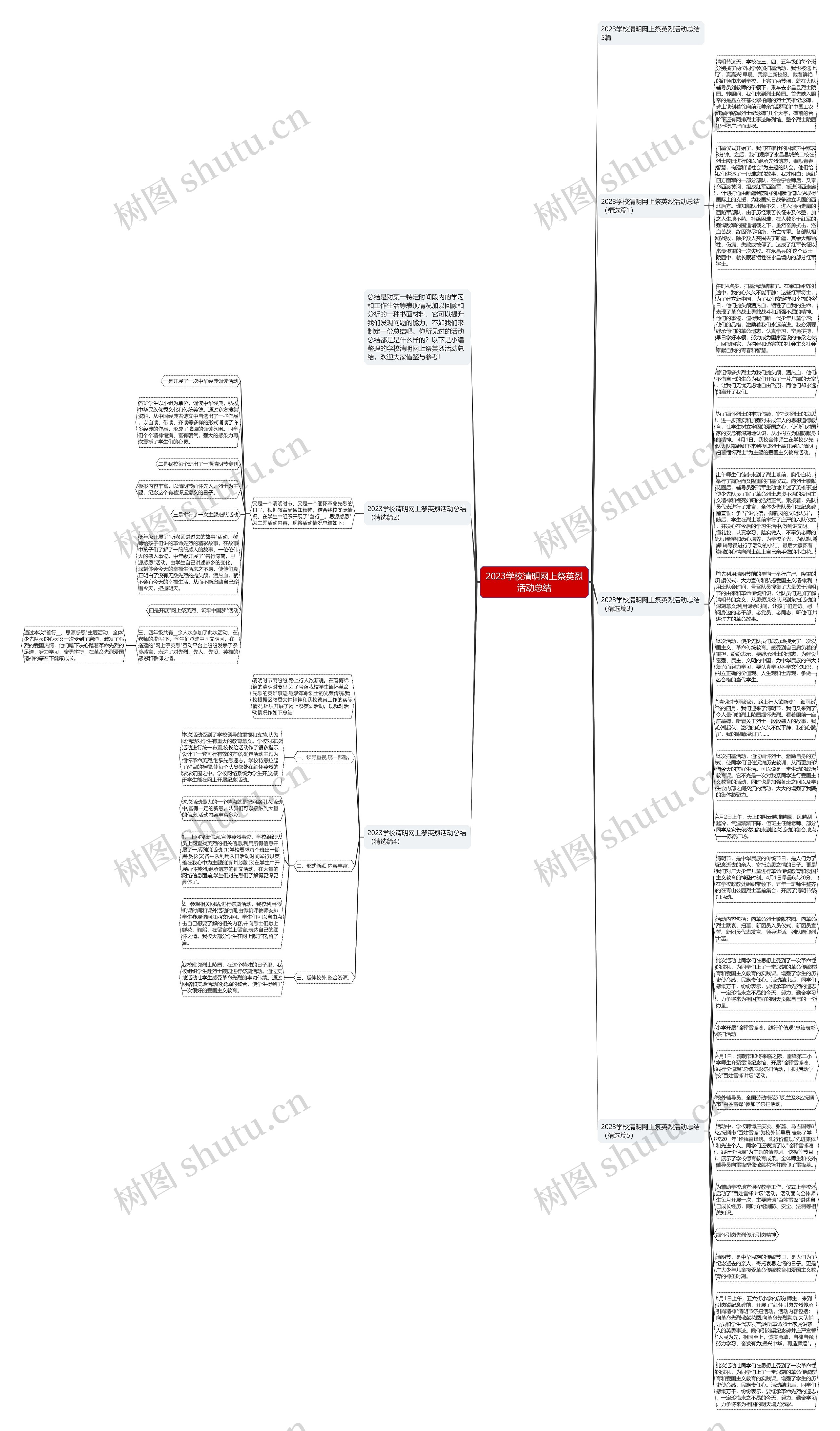 2023学校清明网上祭英烈活动总结思维导图