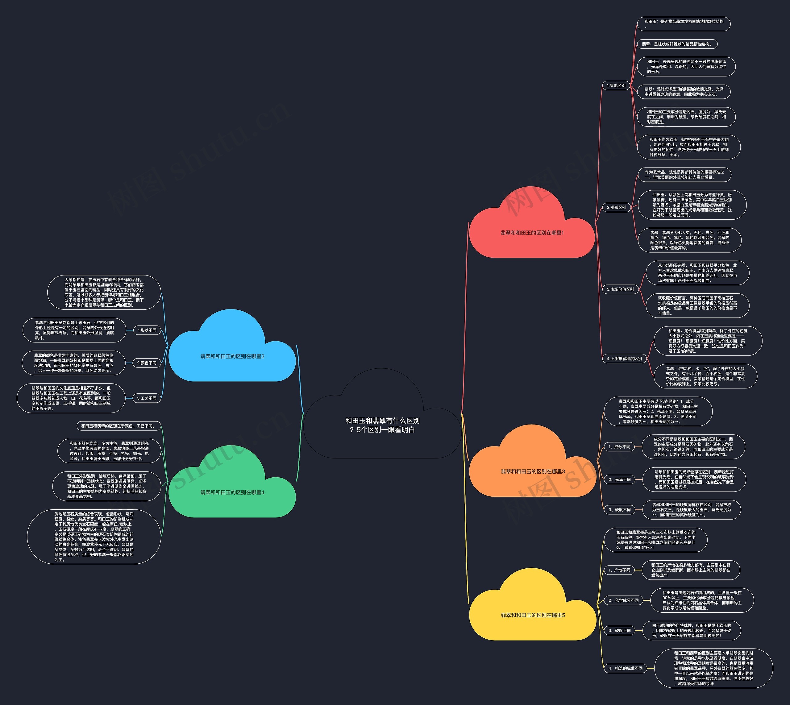 和田玉和翡翠有什么区别?5个区别一眼看明白 和田玉和翡翠有什么区别?5个区别一眼看明白