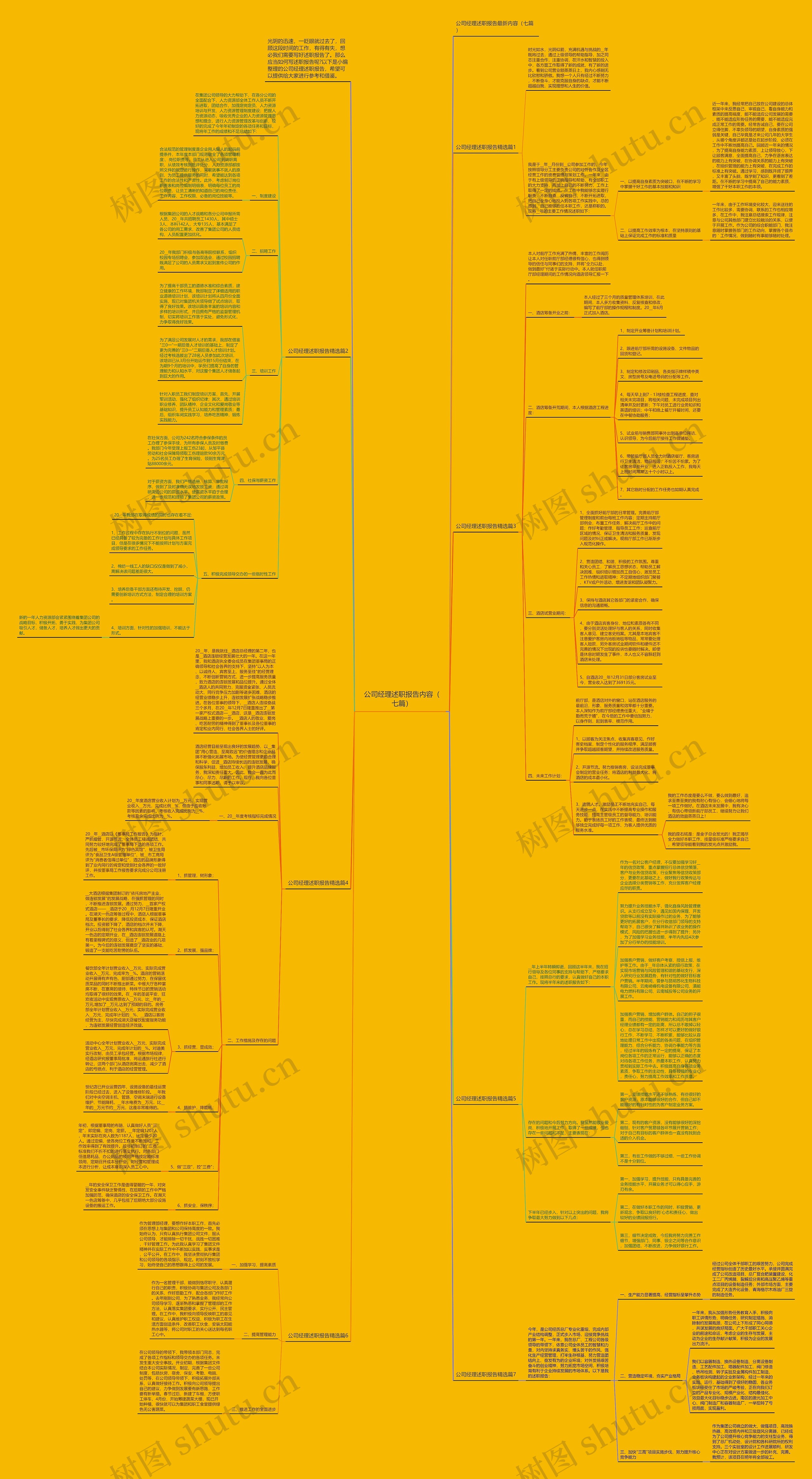 公司经理述职报告内容（七篇）思维导图