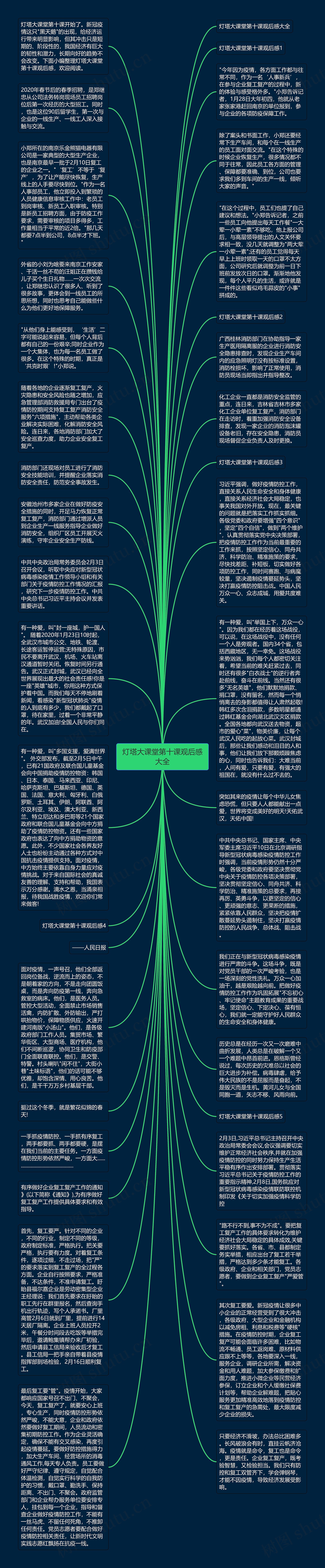 灯塔大课堂第十课观后感大全思维导图