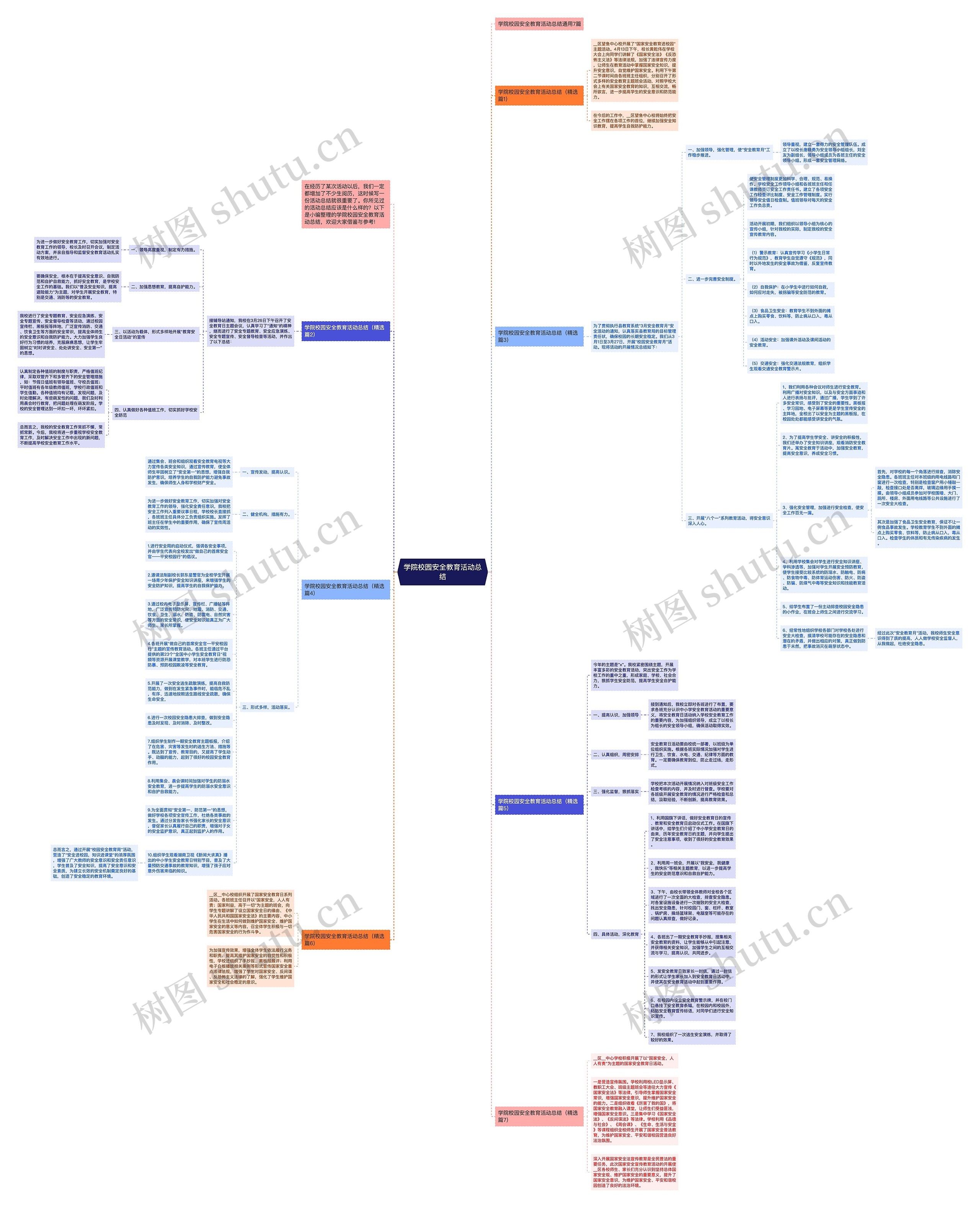 学院校园安全教育活动总结思维导图