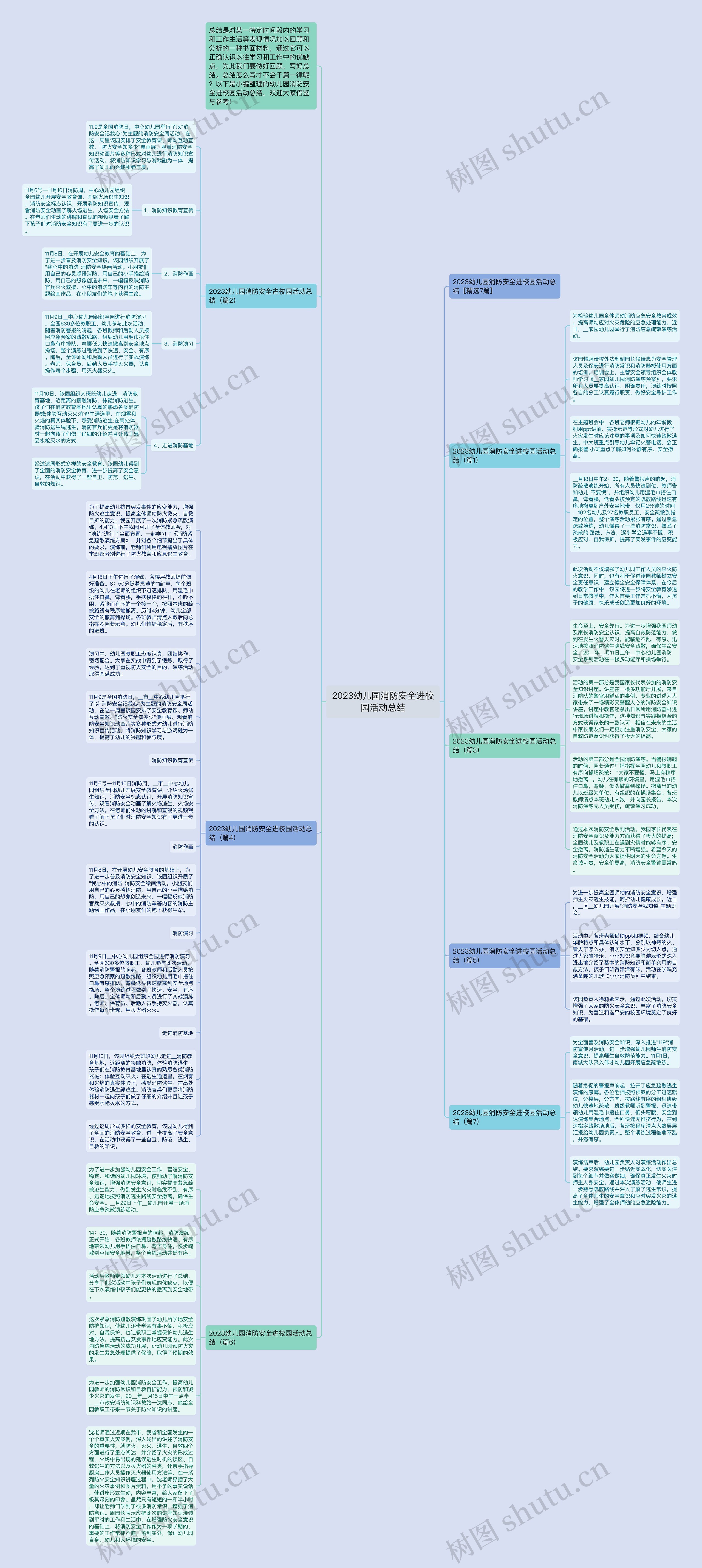 2023幼儿园消防安全进校园活动总结思维导图