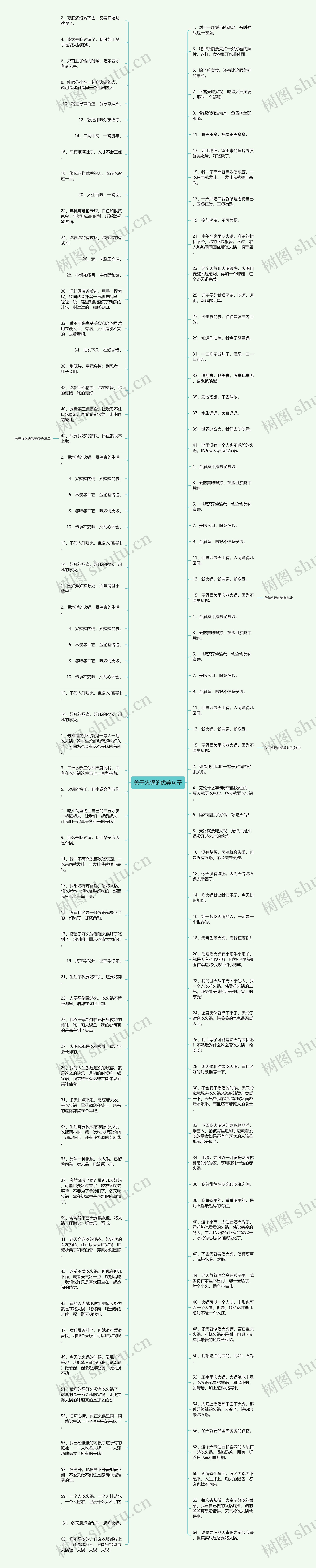 关于火锅的优美句子思维导图