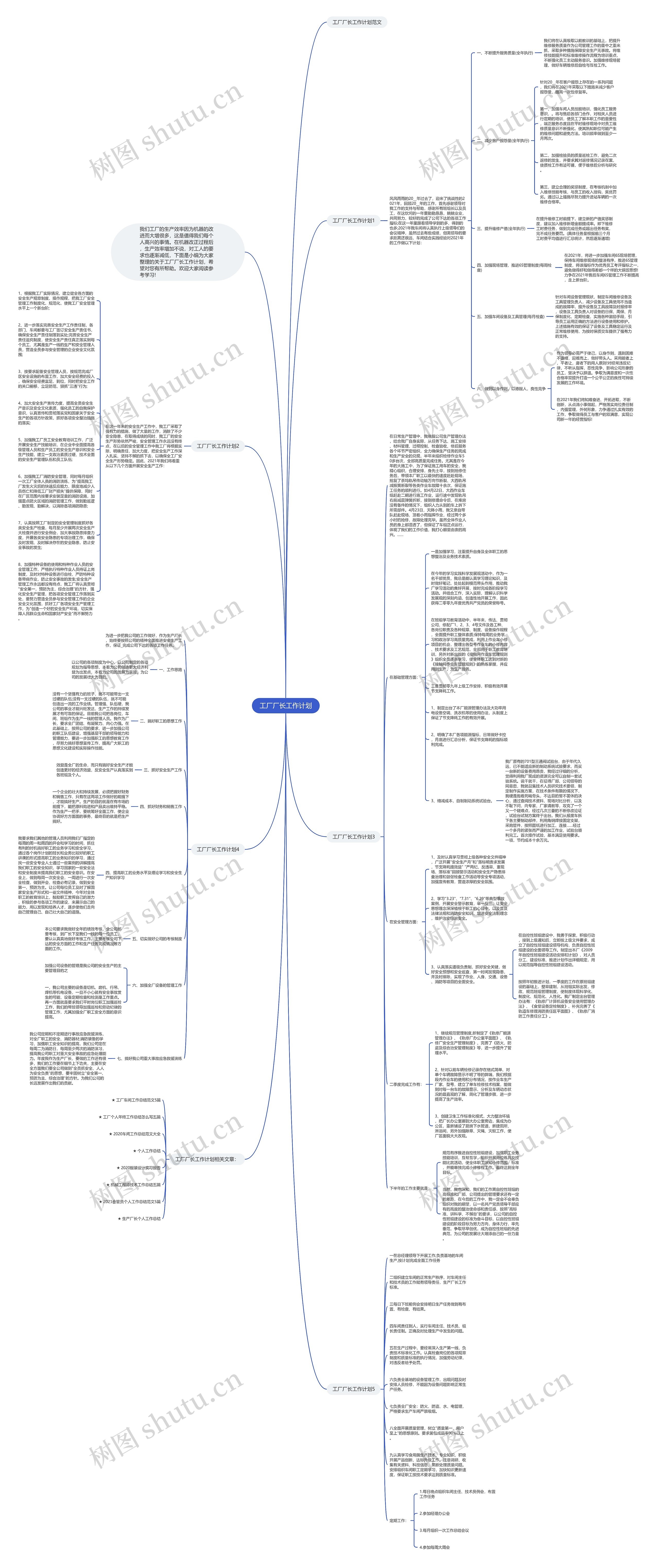 工厂厂长工作计划思维导图
