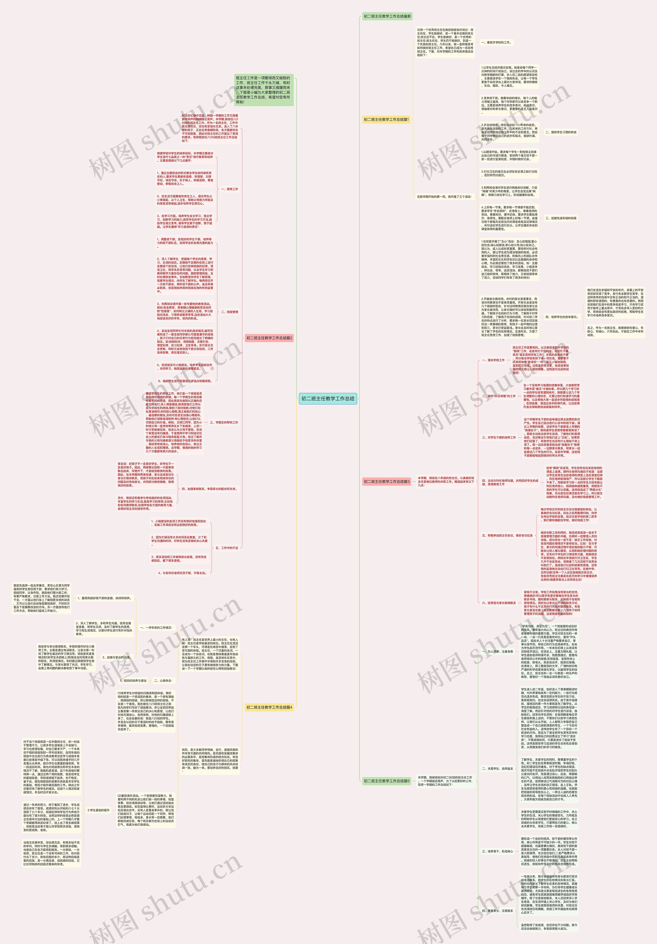 初二班主任教学工作总结思维导图