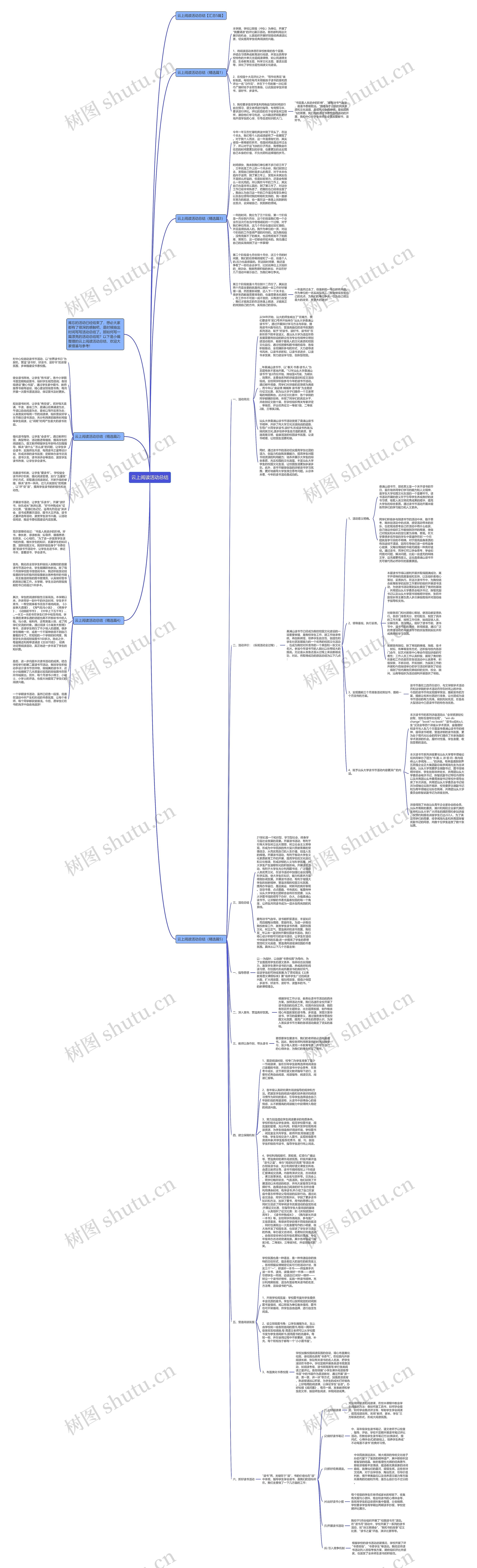 云上阅读活动总结思维导图