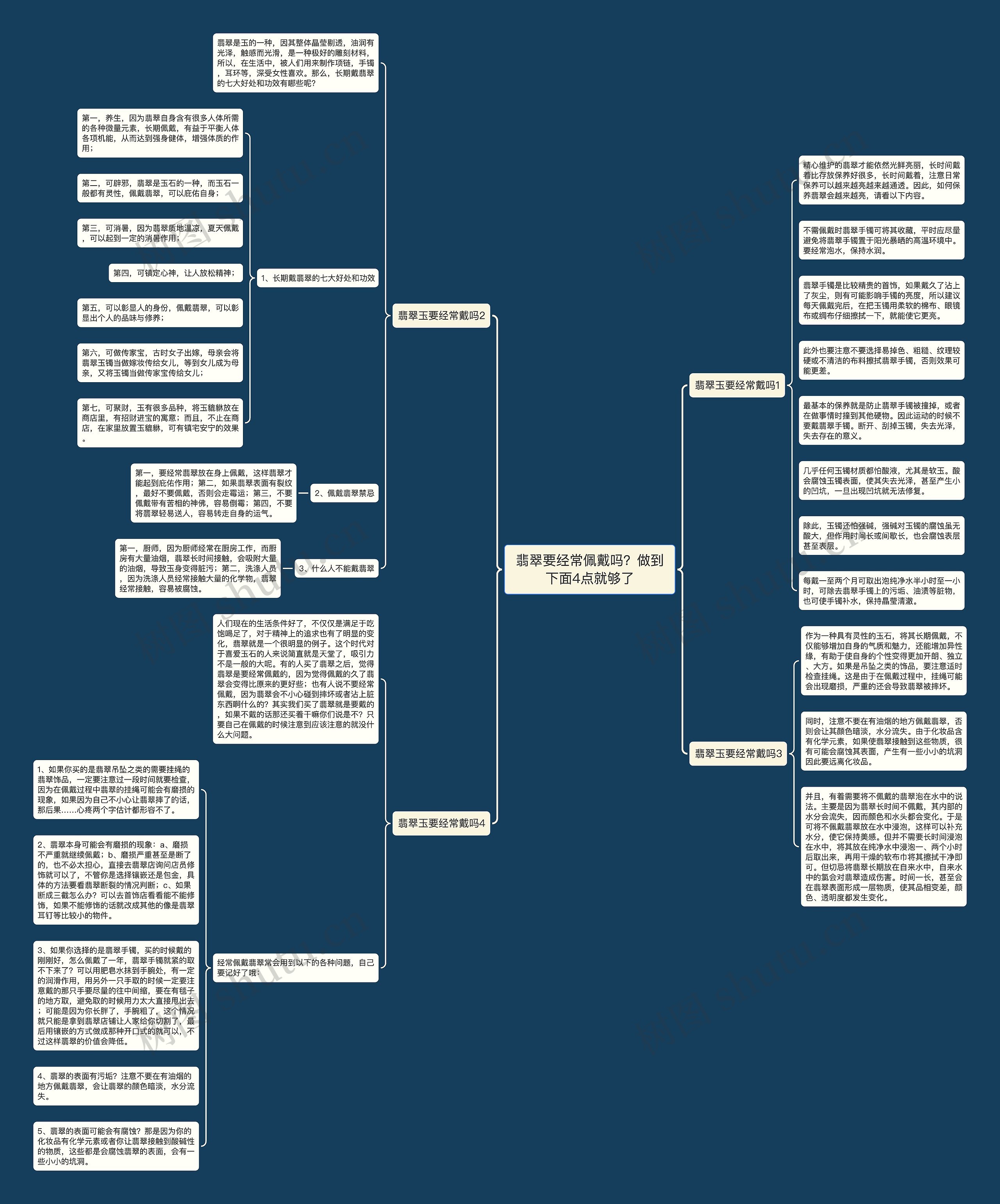 翡翠要经常佩戴吗？做到下面4点就够了思维导图