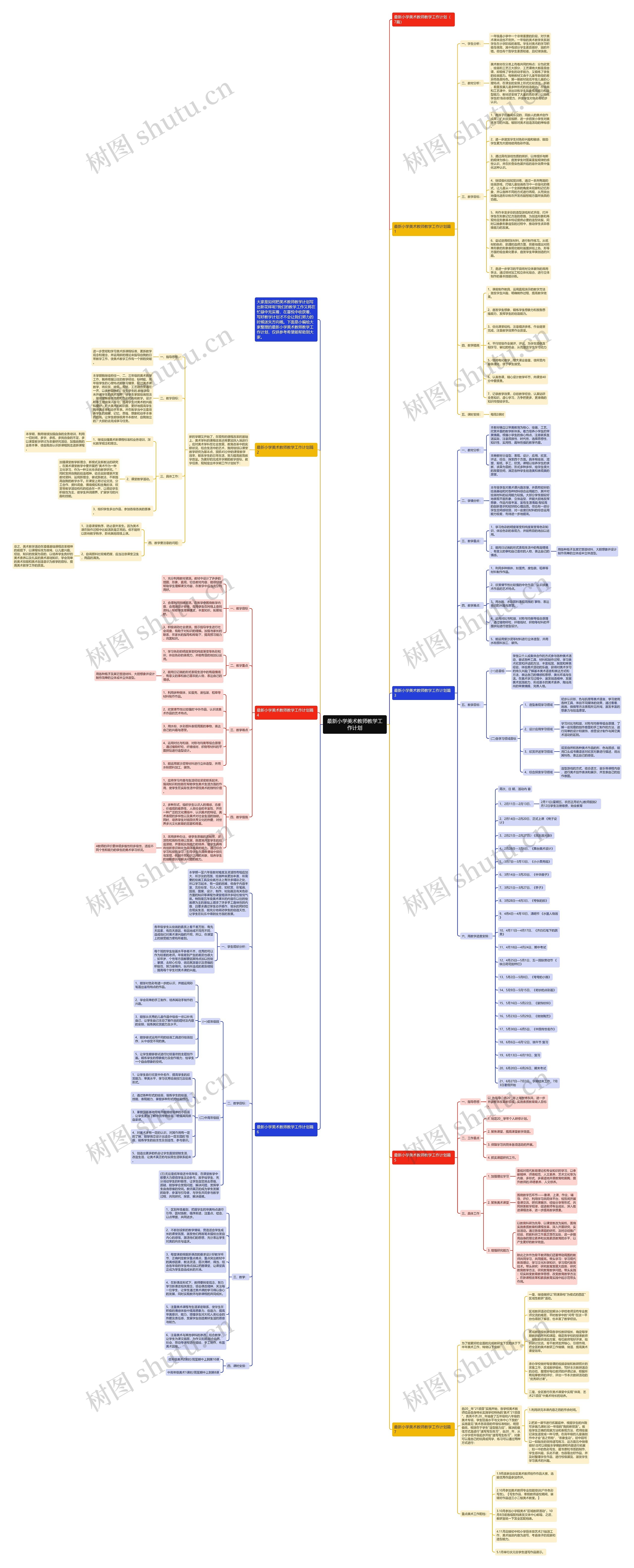 最新小学美术教师教学工作计划思维导图