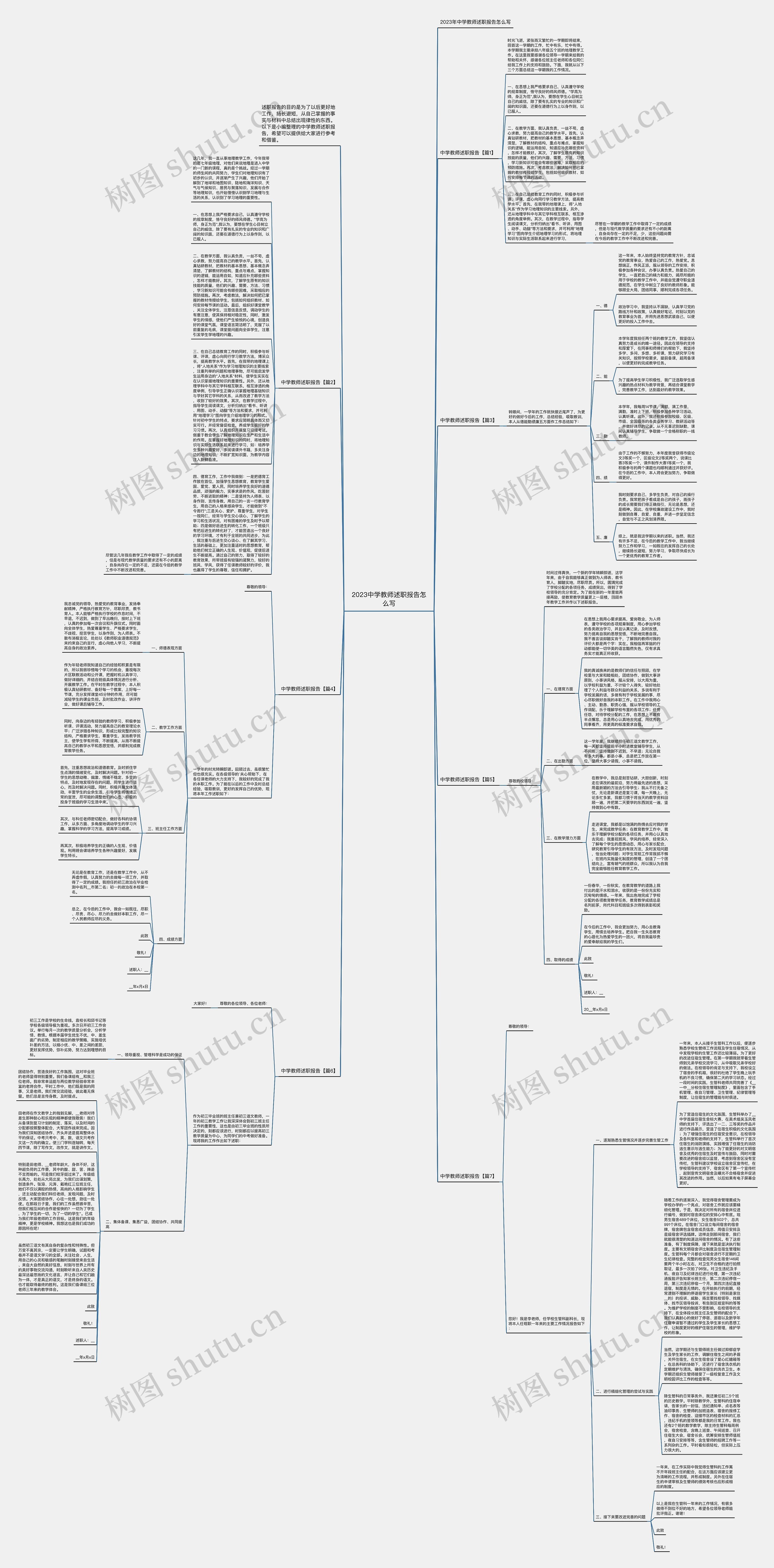 2023中学教师述职报告怎么写思维导图