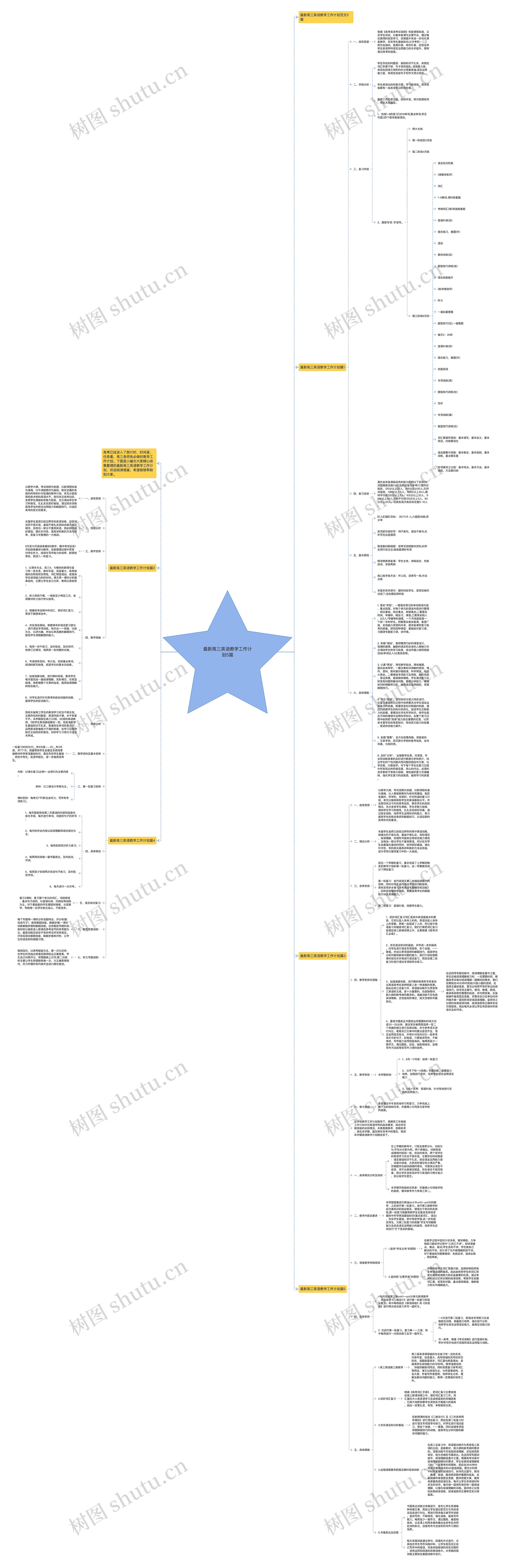 最新高三英语教学工作计划5篇