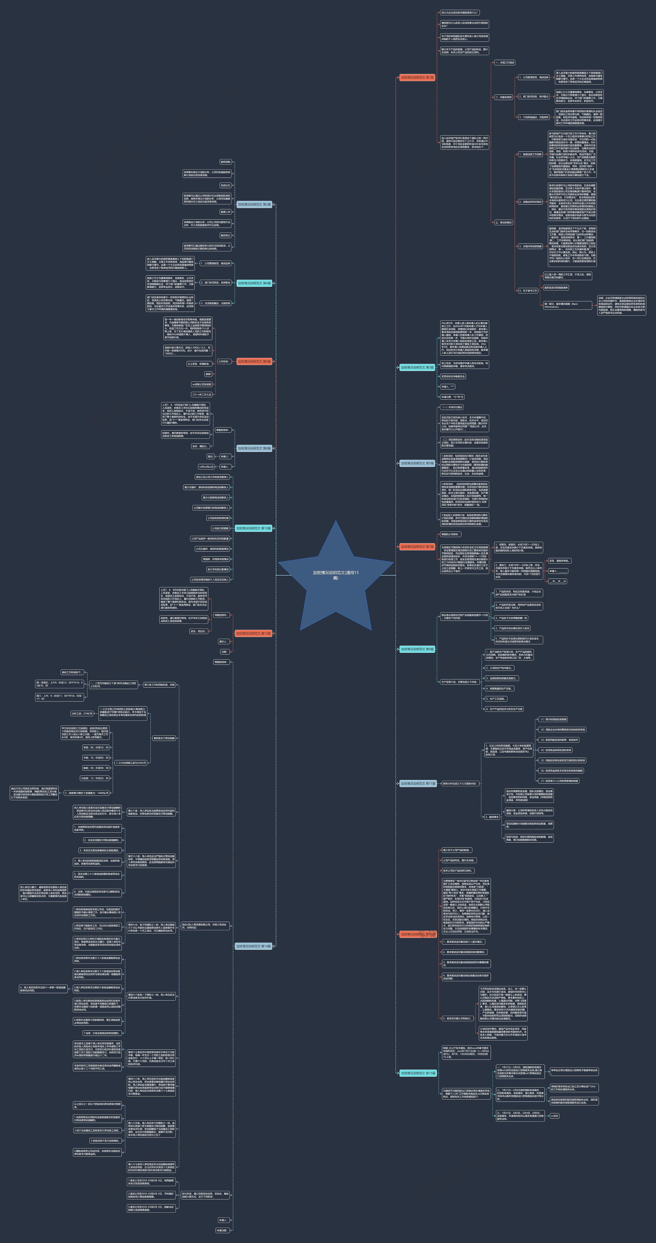 加班情况说明范文(通用15篇)思维导图