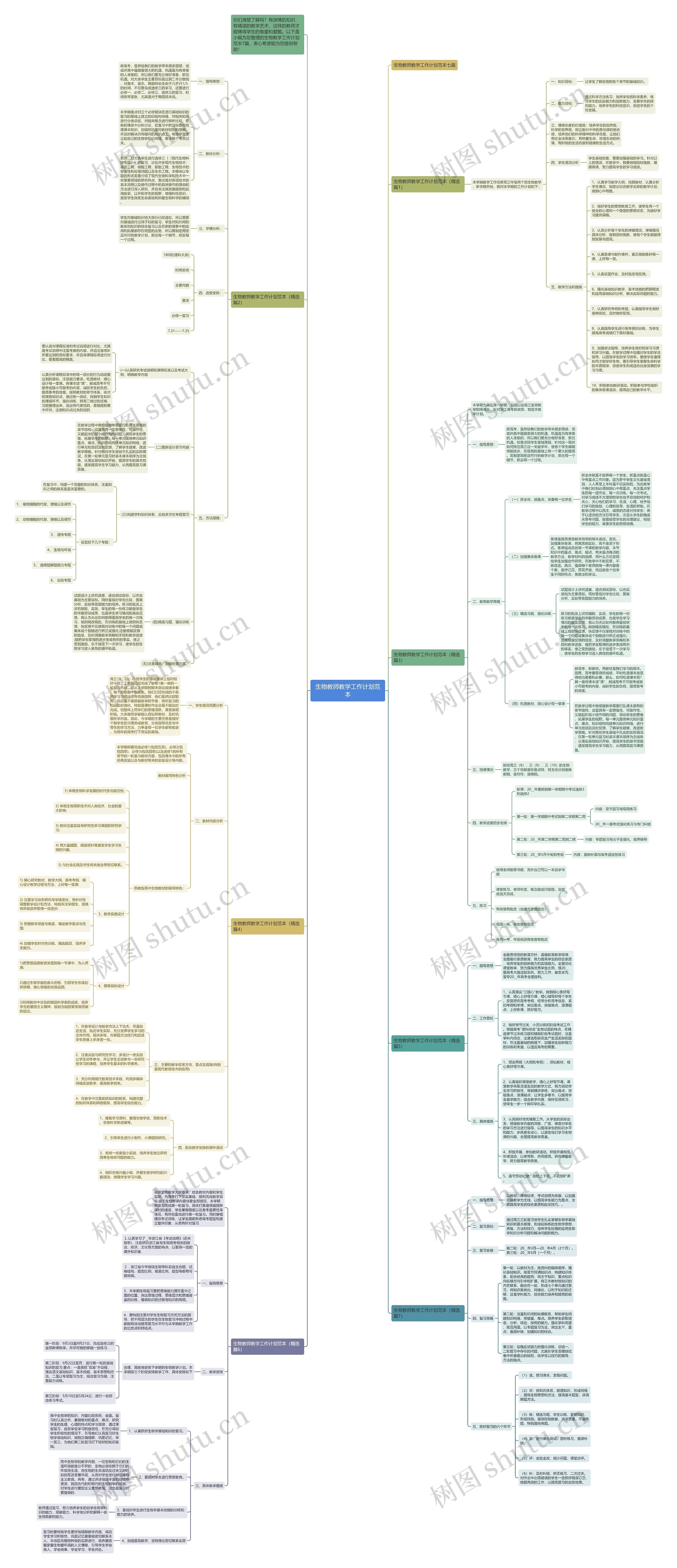 生物教师教学工作计划范本思维导图