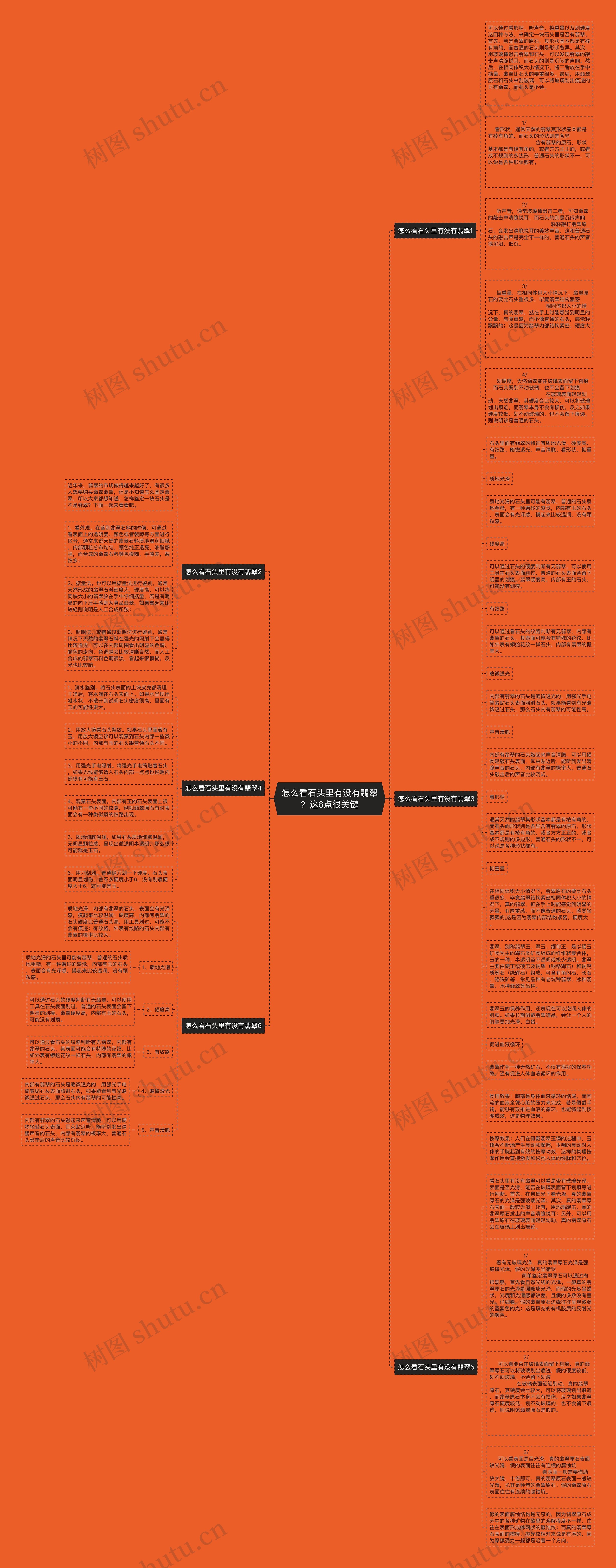 怎么看石头里有没有翡翠？这6点很关键思维导图