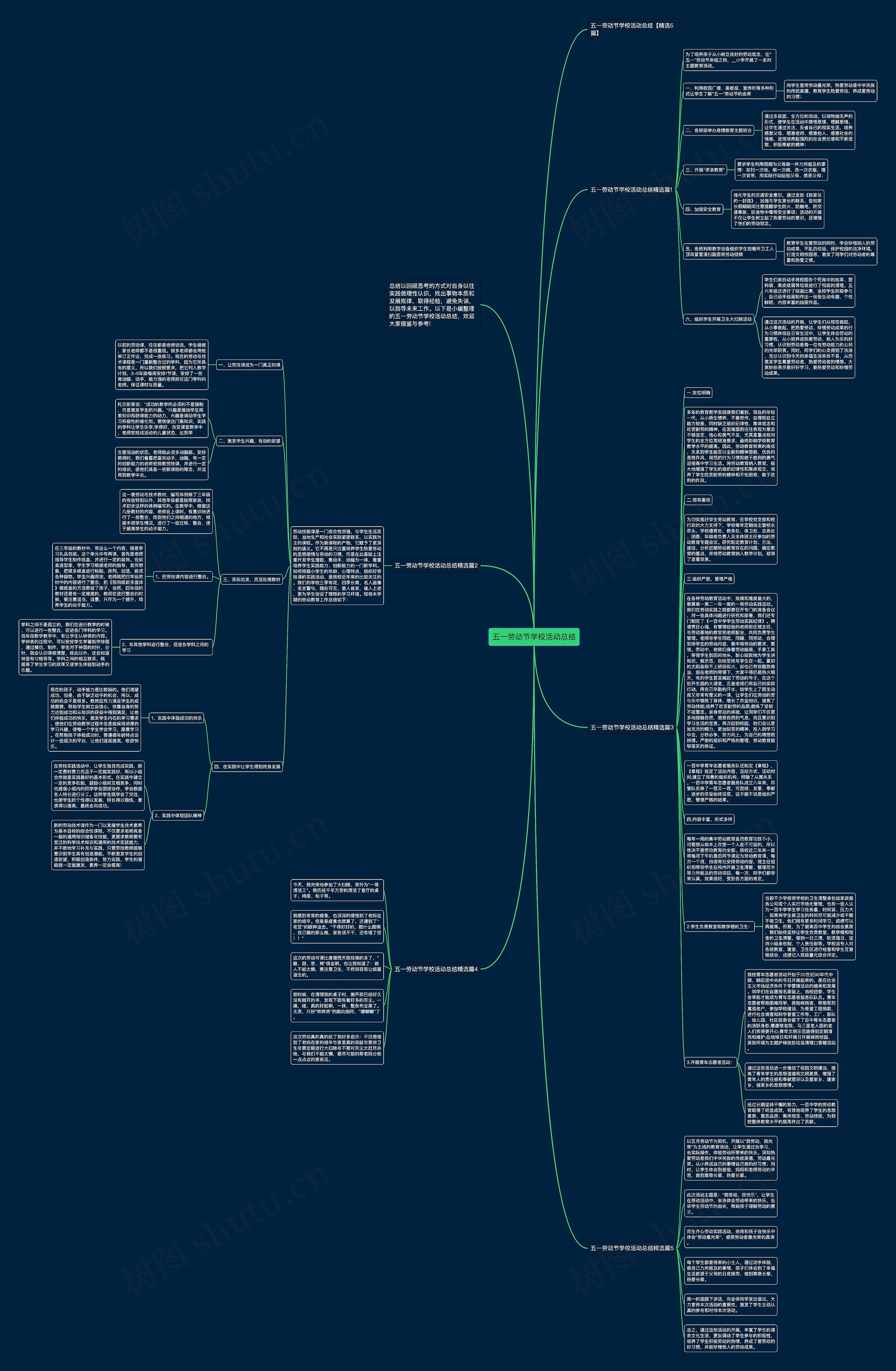 五一劳动节学校活动总结思维导图