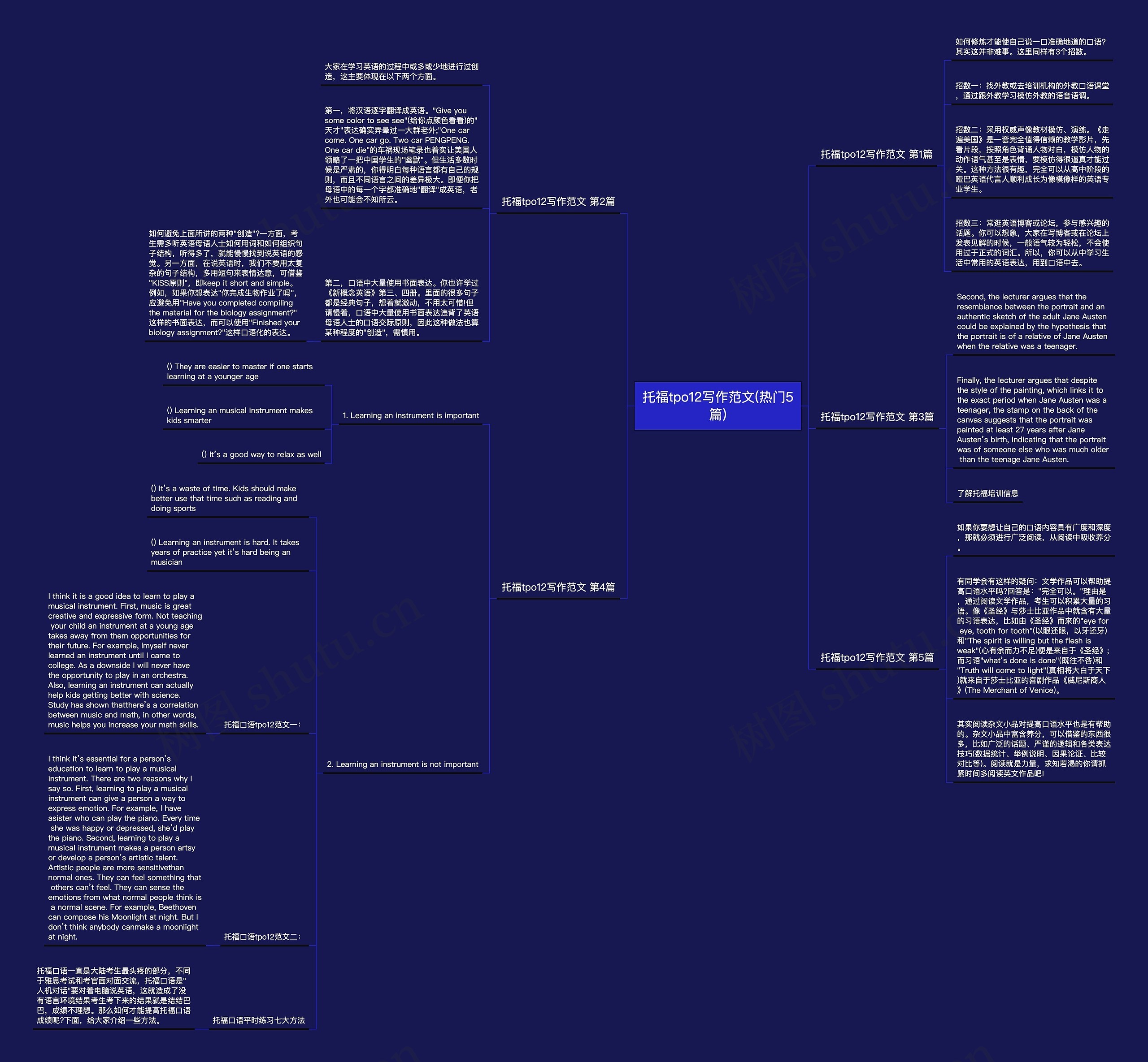 托福tpo12写作范文(热门5篇)思维导图