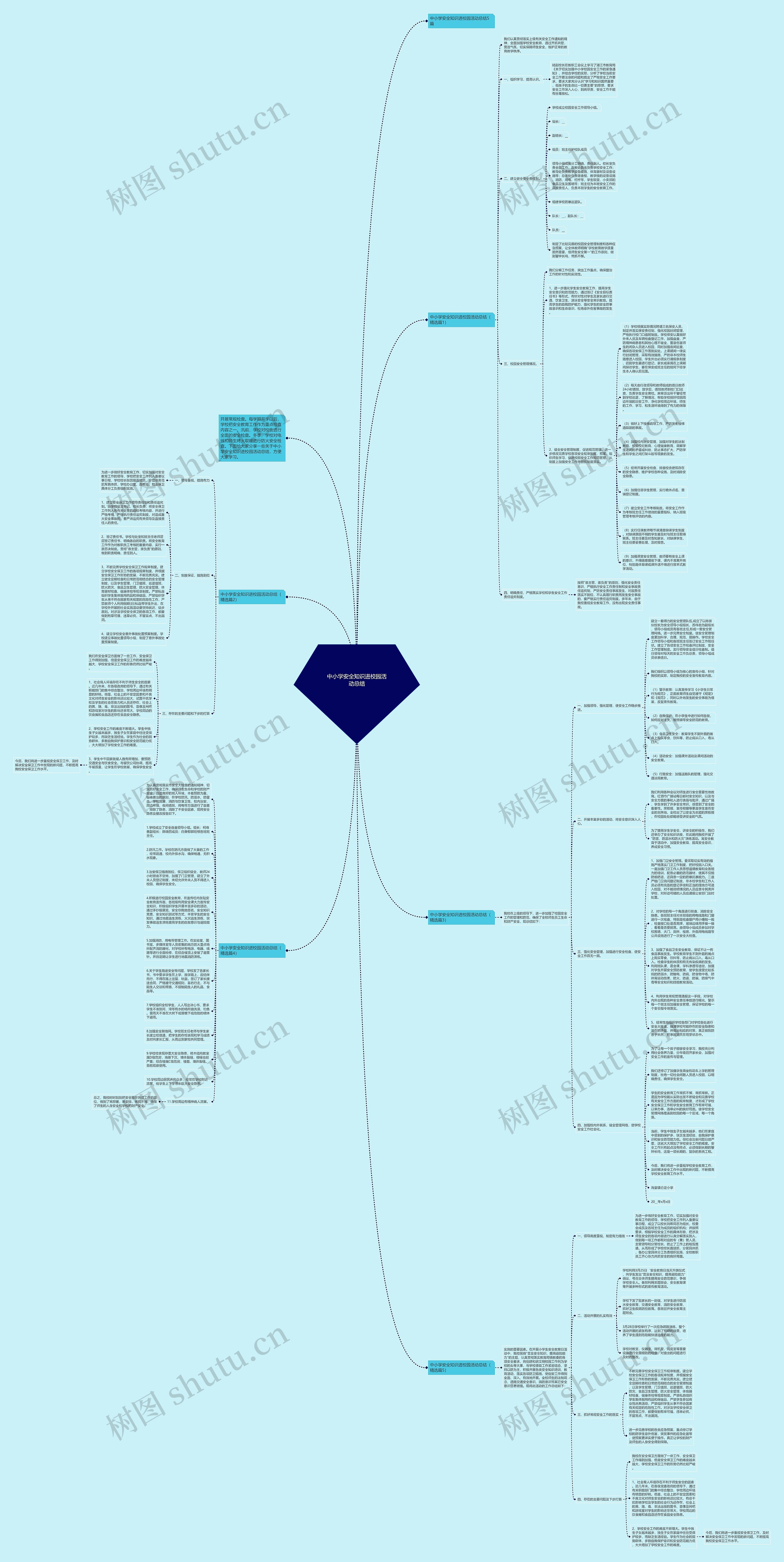 中小学安全知识进校园活动总结思维导图