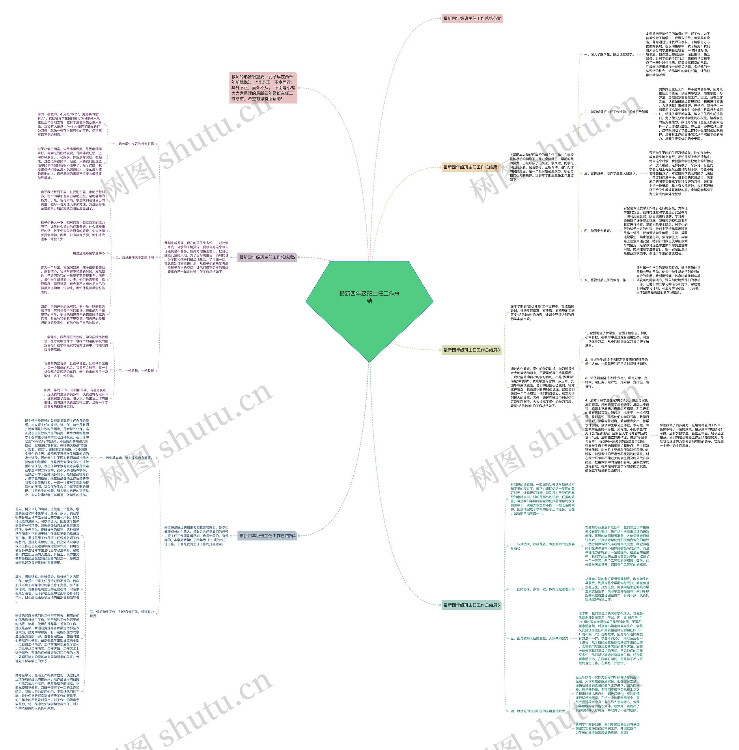 最新四年级班主任工作总结思维导图